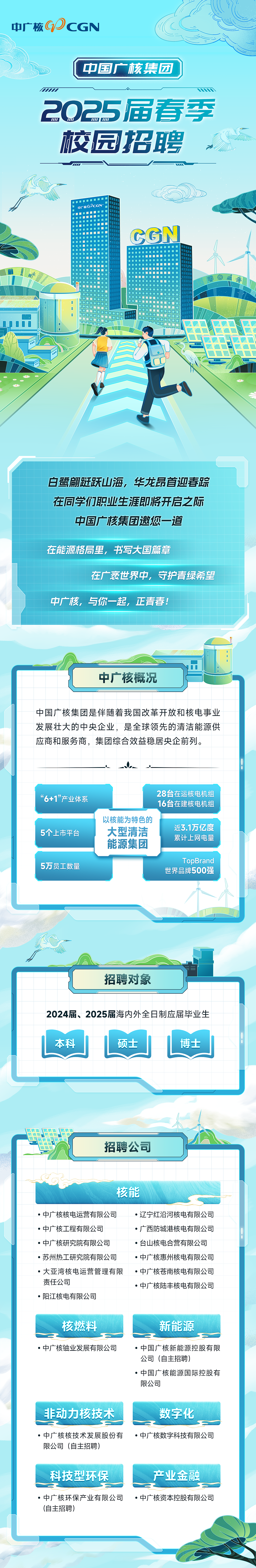 <p>中广核G)CGN</p> <p>中国广核集团</p> <p>2025届春季<br/>校园招聘</p> <p>GGN<br/> </p> <p>.</p> <p>一</p> <p> </p> <p>可</p> <p>8</p> <p>白鹭翩跹跃山海，华龙昂首迎春踪<br/>在同学们职业生涯即将开启之际<br/>中国广核集团邀您一道</p> <p>在能源格局里，书写大国篇章</p> <p>在广袤世界中，守护青绿希望</p> <p>中广核，与你一起，正青春!</p> <p>中广核概况</p> <p>中国广核集团是伴随着我国改革开放和核电事业<br/>发展壮大的中央企业，是全球领先的清洁能源供<br/>应商和服务商，集团综合效益稳居央企前列。</p> <p>“6+1”产业体系</p> <p>5个上市平台<br/>5万员工数量</p> <p>28台在运核电机组<br/>16台在建核电机组</p> <p>以核能为特色的</p> <p>大型清洁</p> <p>近3.1万亿度</p> <p>能源集团</p> <p>累计上网电量</p> <p>TopBrand<br/>世界品牌500强</p> <p>招聘对象</p> <p>2024届、2025届海内外全日制应届毕业生</p> <p>本科</p> <p>硕士</p> <p>博士</p> <p>招聘公司</p> <p>核能</p> <p>中广核核电运营有限公司</p> <p>.辽宁红沿河核电有限公司</p> <p>.中广核工程有限公司</p> <p>。广西防城港核电有限公司</p> <p>。中广核研究院有限公司</p> <p>。台山核电合营有限公司</p> <p>●苏州热工研究院有限公司</p> <p>.中广核惠州核电有限公司</p> <p>●大亚湾核电运营管理有限.中广核苍南核电有限公司<br/>责任公司</p> <p>。中广核陆丰核电有限公司</p> <p>●阳江核电有限公司</p> <p>核燃料</p> <p>新能源</p> <p>●中广核铀业发展有限公司</p> <p>●中国广核新能源控股有限<br/>公司(自主招聘)</p> <p>.中国广核能源国际控股有<br/>限公司</p> <p>非动力核技术</p> <p>数字化</p> <p>●中广核核技术发展股份有<br/>限公司(自主招聘)</p> <p>●中广核数字科技有限公司</p> <p>科技型环保</p> <p>产业金融</p> <p>●中广核环保产业有限公司●中广核资本控股有限公司<br/>(自主招聘)</p>