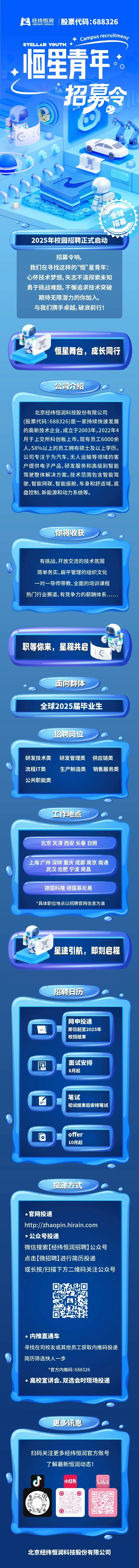 <p>民经纬恒润 股票代码:688326</p> <p>◆Campus recruitment</p> <p>StglLarYOU H</p> <p>恒星青年</p> <p>招募</p> <p> </p> <p>o招募</p> <p>2025年校园招聘正式启动</p> <p>招募令响,</p> <p>我们在寻找这样的“恒”星青年:</p> <p>心怀技术梦想,矢志不渝探索未知</p> <p>勇于挑战难题,不懈追求技术突破</p> <p>期待无限潜力的你加入,</p> <p>与我们携手卓越,破浪前行!</p> <p>恒星舞台, 成长同行</p> <p>公司介绍</p> <p>全</p> <p>E北京经纬恒润科技股份有限公司</p> <p>(股票代码:688326)是一家持续快速发展</p> <p>的高新技术企业,成立于2003年,2022年4</p> <p>月于上交所科创板.上市。现有员工6000余</p> <p>人,58%以上的员工拥有硕士及以上学历。</p> <p>公司专注于为汽车、无人运输等领域的客</p> <p>户提供电子产品、研发服务和高级别智能</p> <p>驾驶整体解决方案。技术范围包含智能驾</p> <p>驶、智能网联、智能座舱、车身和舒适域、底</p> <p>盘控制、新能源和动力系统等。</p> <p>你将收获O。</p> <p>一有挑战、开放交流的技术氛围</p> <p>简单务实、扁平管理的组织文化</p> <p>一对一导师带教、全面的培训课程</p> <p>热]行业赛道、有竞争力的薪酬体系.....</p> <p>职等你来,星程共启</p> <p>面向群体</p> <p>全球2025届毕业生</p> <p>招聘岗位</p> <p>研发技术类研发管理类供应链类</p> <p>流程IT类生产制造类销售服务类</p> <p>公共职能类</p> <p>工作地点</p> <p>三</p> <p>北京天津西安长春日照</p> <p>上海广州深圳重庆成都南京南通</p> <p>武汉合肥宁波南昌</p> <p>德国科隆德国慕尼黑</p> <p>*具体职位地点以招聘官网信息为准</p> <p>星途引航, 即刻启程</p> <p>招聘日历</p> <p>厦网申投递</p> <p>I√即日起至2025年</p> <p>校招结束</p> <p>司酒8月起面试安排</p> <p>笔试</p> <p>初试结束后安排笔试</p> <p>Doffer10月起</p> <p>投递方式</p> <p>E.官网投递一</p> <p>http://zhaopin.hirain.com</p> <p>,公众号投递</p> <p>微信搜索[经纬恒润招聘]公众号</p> <p>点击[微招聘]进行简历投递</p> <p>或长按/扫描下方二维码关注公众号</p> <p>,内推直通车</p> <p>寻找在司校友或其他员工获取内推码投递</p> <p>简历筛选快人一步</p> <p>*官方内推码:688326</p> <p> 高校宣讲会、双选会时现场投递</p> <p>更多讯息</p> <p>扫码关注更多经纬恒润官方账号</p> <p>了解最新恒润动态</p> <p>s小红书bhsit</p> <p>& </p> <p>o、三。$虽d:</p> <p>北京经纬恒润科技股份有限公司</p>