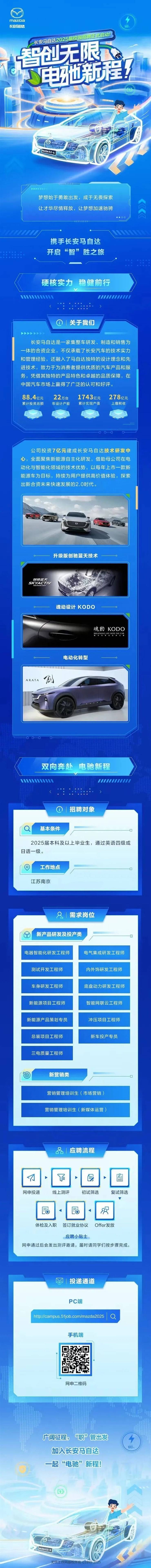 <p>mazDa十</p> <p>长安马自达100</p> <p>层校园招聘正式启动</p> <p>长安马自达2025</p> <p>智创无限</p> <p>电仙新程力!</p> <p>UADMEZ-6</p> <p>梦想始于勇敢出发,成于无畏探索</p> <p>让才华尽情释放,让梦想加速驰骋</p> <p>.... a</p> <p>0..00.0</p> <p>1</p> <p>携手长安马自达</p> <p>:3.开启“智”胜之旅</p> <p>硬核实力稳健前行</p> <p>V</p> <p>mIWUMMIIIIIII</p> <p>①|关于我们</p> <p>DB</p> <p>长安马自达是一家集整车研发、制造和销售为</p> <p>-体的合资企业,不仅承载了长安汽车的技术实力</p> <p>和管理经验,还融入了马自达独特的设计理念和先</p> <p>进技术,致力于为消费者提供优质的汽车产品和服</p> <p>务,凭借其独特的产品特色和卓越的品质保障,在</p> <p>中国汽车市场上赢得了广泛的认可和好评。</p> <p>88.4亿元22万台1743亿元278亿元</p> <p>累计投资总额年设计产能累计实现产值上缴税收</p> <p>0 00</p> <p>公司投资7亿元建成长安马自达技术研发中</p> <p>心,全面聚焦新能源自主化研发,借助母公司在电</p> <p>动化与智能化领域的技术优势,以每年上市-款新</p> <p>能源车为目标,持续为用户提供高价值体验,探索</p> <p>出新合资未来快速发展的2.0时代。</p> <p>升级版创驰蓝天技术</p> <p>. SKYACTIV创驰蓝天</p> <p>魂动设计KODO</p> <p>魂動KODO</p> <p>BREAIHINGLFEINFOHECAR</p> <p>电动化转型_0</p> <p>ARAtA創</p> <p>O 0O</p> <p>双向奔赴电驰新程</p> <p>MII111111111</p> <p>①|招聘对象</p> <p>Q基本条件☐</p> <p>2025届本科及以上毕业生,通过英语四级或</p> <p>日语一-级。</p> <p> 工作地点☐</p> <p>江苏南京</p> <p>8|需求岗位</p> <p>o新产品研发及投产类]</p> <p>电器智能化研发工程师电气集成研发工程师</p> <p>i</p> <p>测试开发工程师内外饰研发工程师</p> <p>车身研发工程师底盘动力研发工程师</p> <p>新能源项目工程师智能网联云工程师</p> <p>新能源产品策划专员冲压项目工程师</p> <p>总装项目工程师新车投产专员</p> <p>三电质量工程师</p> <p>新营销类-☐</p> <p>营销管理培训生(市场营销)</p> <p>营销管理培训生(新媒体运营)</p> <p>品应聘流程</p> <p>刁.了回.回</p> <p>网申投递线上测评初试筛选复试筛选</p> <p> </p> <p>&</p> <p>体检及入职签订就业协议Offer发放</p> <p>应聘小贴士</p> <p>网申通过后会发出测评邀请,届时请同学们按步骤完成。</p> <p>投递通道</p> <p>PC端</p> <p>ht://ampus.51job.com/mazda2025Q</p> <p>手机端</p> <p>网申二维码</p> <p>电</p> <p>棋尹电</p> <p>市</p> <p>广阔征程,“职”管出发4</p> <p>加入长安马自达100</p> <p>- -起“电驰”新程</p> <p>ADAZ-6</p> <p>无忧工作网版权所有c1999 2025</p>