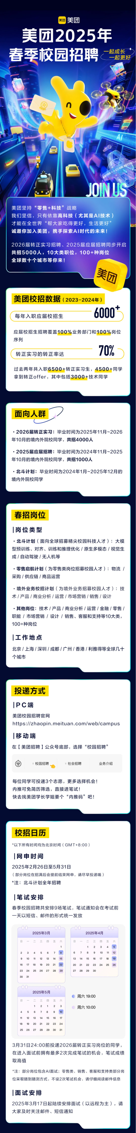 <p>美团美团</p> <p>美团2025年</p> <p>起成长</p> <p>春季校园招聘</p> <p>一起更好</p> <p>n</p> <p>JOINUS</p> <p>美团坚持“零售+科技”战略</p> <p>我们坚信,只有依靠高科技(尤其是Al技术)</p> <p>才能在全世界“帮大家吃得更好,生活更好”</p> <p>诚邀你加入美团,携手探索AI时代的未来!</p> <p>2026届转正实习招聘、2025届应届招聘同步开启</p> <p>共招5000人,10大类职位,100+种岗位</p> <p>全球数十个城市等你来!</p> <p>美团</p> <p>美团校招数据( 2023-2024年)</p> <p>6000+</p> <p>每年入职应届校招生</p> <p>应届校招生招聘覆盖100%业务部门]和100%岗位</p> <p>序列</p> <p>70%</p> <p>转正实习的转正率达</p> <p>过去两年共入职6500+转正实习生,4500+同学</p> <p>拿到转正offer,其中包括3000+技术同学</p> <p>面向人群</p> <p>. 2026届转正实习:毕业时间为2025年11月~2026</p> <p>年10月的境内外院校同学,共招4000人</p> <p>. 2025届应届招聘:毕业时间为2024年11月~2025</p> <p>年10月的境内外院校同学,共招1000人</p> <p>.北斗计划:毕业时间为2024年1月~2025年12月的</p> <p>境内外院校同学</p> <p>春招岗位</p> <p>岗位类型</p> <p>.北斗计划(面向全球招募精尖校园科技人才) :大模</p> <p>型预训练、对齐、训练和推理优化1原生多模态/视觉生</p> <p>成/自动驾驶/无人机等</p> <p>.零售启航计划(为零售类岗位招募校园人才):物流/</p> <p>采购/供应链1商品运营</p> <p>.境外业务校招计划(为境外业务招募校园人才) :技</p> <p>术/产品/商业分析/运营/市场营销/销售/设计</p> <p>.其他岗位:技术/产品/商业分析/运营/金融/零售/</p> <p>职能1市场营销1设计1销售、客服和支持等10大类,</p> <p>100+种岗位</p> <p>工作地点</p> <p>北京/上海/深圳/成都/广州/香港/利雅得等全球几十</p> <p>个城市</p> <p>投递方式</p> <p>PC端</p> <p>美团校园招聘官网</p> <p>https://zhaopin.meituan.com/web/campus</p> <p>移动端</p> <p>在[美团招聘]公众号底部,选择“校园招聘”</p> <p>校园招聘。社会招聘业务介绍</p> <p>每位同学可投递3个志愿,更多选择机会!</p> <p>内推可免简历筛选,直接进笔试!</p> <p>快去找美团学长学姐要个“内推码”吧!</p> <p>校招日历</p> <p>*以下所有时间均为北京时间( GMT +8:00 )</p> <p>网申时间</p> <p>2025年2月26日至5月31日</p> <p>(部分岗位在招满后会提前结束网申,请尽早投递哦)</p> <p>*注:北斗计划全年招聘</p> <p> 笔试安排</p> <p>春季校园招聘共安排9场笔试,笔试通知会在考试前</p> <p>一天以短信、邮件的形式统一发放</p> <p>00 0000</p> <p>2025年3月2025年4月</p> <p>日一二三四五六日一二三四五六</p> <p>234567 6789101112</p> <p>9 10 11 121314 1513 14 15161718 19</p> <p>16 17 181920212220 2122232425 26</p> <p>2324252627282927282930</p> <p>30 31</p> <p>0000</p> <p>2025年5月</p> <p>。周六19:00</p> <p>日一二三四五六</p> <p>12123周六10:00</p> <p>4 5678910</p> <p>11 121314151617</p> <p>18 19 20 21 222324</p> <p>25262728293031</p> <p>3月31日24:00前投递2026届转正实习岗位的同学,</p> <p>在进入面试前拥有最多2次完成笔试的机会,笔试成绩</p> <p>取高值</p> <p>*注:部分岗位包含Al面试;零售类,销售、客服和支持类部分岗</p> <p>位采取随到随测方式,不设2次笔试机会,请仔细阅读邮件信息</p> <p>面试安排</p> <p>2025年3月17日起陆续安排面试(以远程为主),请</p> <p>大家及时关注邮件、短信通知</p>