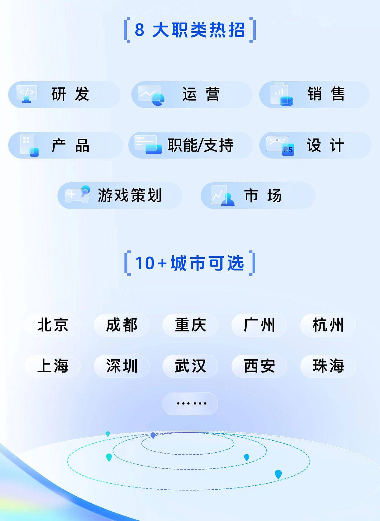 <p>[8大职类热招]</p> <p>研发运营销售</p> <p>,</p> <p>:8产品职能/支持PS设计</p> <p>平售”游戏策划市场</p> <p>10+城市可选]</p> <p> </p> <p>北京成都重庆广州杭州</p> <p>上海深圳武汉西安珠海</p> <p>    ..</p>