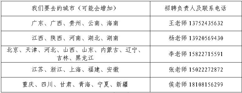 <table> <tr><td>我们要去的城市(可能会增加)</td> <td>招聘负责人及联系电话</td> </tr> <tr><td>广东、广西、贵州、云南、海南</td> <td>王老师13752435632</td> </tr> <tr><td>江西、陕西、河南、湖北、湖南</td> <td>杨老师13920569430</td> </tr> <tr><td>北京、天津、河北、山西、山东、内蒙古、辽宁、吉林、黑龙江</td> <td>李老师15822715591</td> </tr> <tr><td>江苏、浙江、上海、福建、安徽</td> <td>张老师15022272872</td> </tr> <tr><td>重庆、四川、甘肃、青海、宁夏、新疆</td> <td>侯老师18108156299</td> </tr> </table>