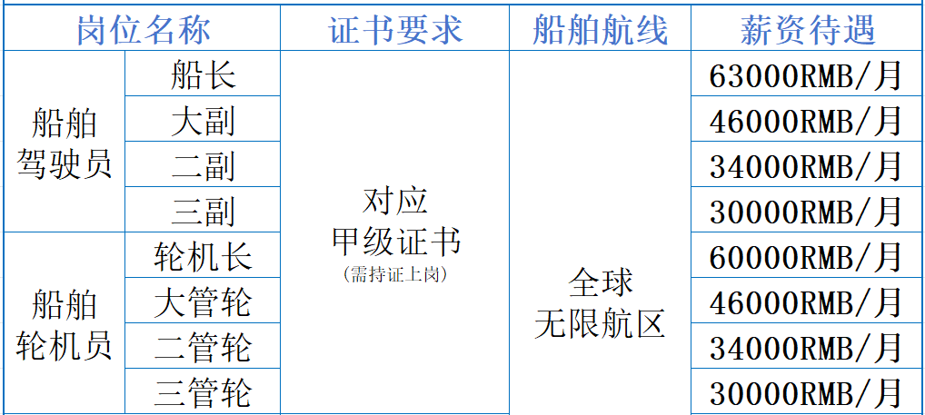 工作岗位及待遇(1).png