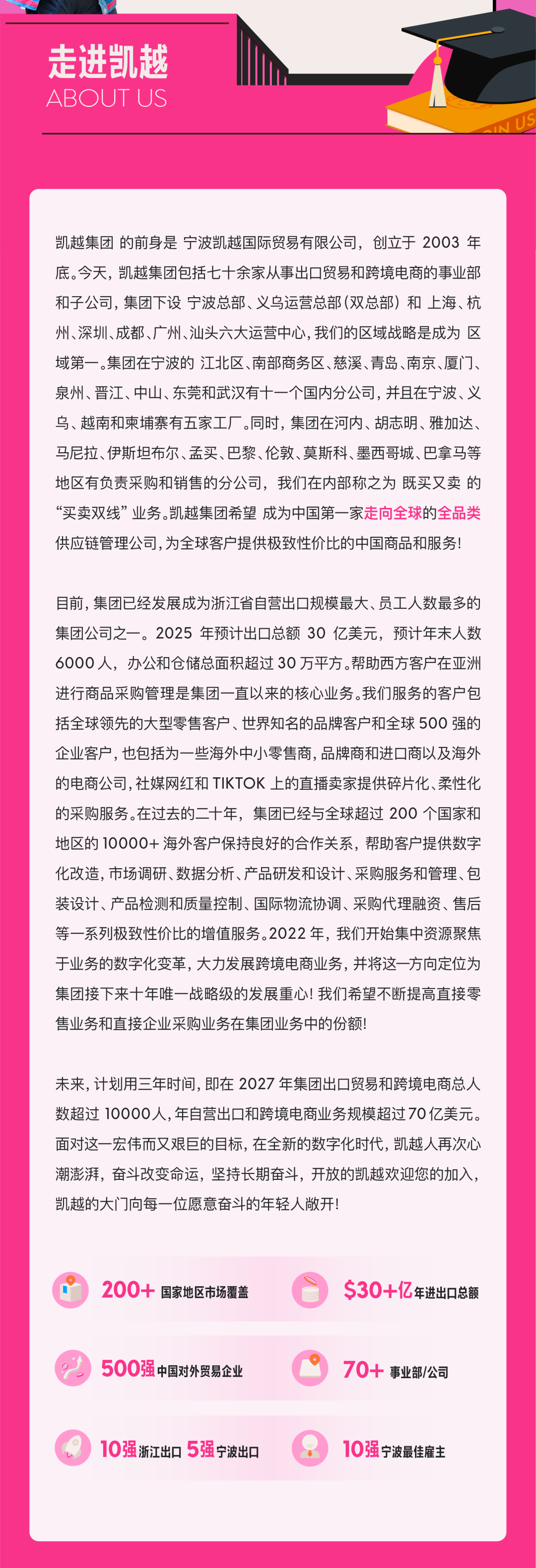 <p>走进凯越<br/>ABOUT US</p> <p>凯越集团的前身是宁波凯越国际贸易有限公司，创立于2003年<br/>底。今天，凯越集团包括七十余家从事出口贸易和跨境电商的事业部<br/>和子公司，集团下设宁波总部、义乌运营总部(双总部)和上海、杭<br/>州、深圳、成都、广州、汕头六大运营中心，我们的区域战略是成为区<br/>域第一。集团在宁波的江北区、南部商务区、慈溪、青岛、南京、厦门、<br/>泉州、晋江、中山、东莞和武汉有十一个国内分公司，并且在宁波、义<br/>乌、越南和柬埔寨有五家工厂。同时，集团在河内、胡志明、雅加达.<br/>马尼拉、伊斯坦布尔、孟买、巴黎、伦敦、莫斯科、墨西哥城、巴拿马等<br/>地区有负责采购和销售的分公司，我们在内部称之为既买又卖的<br/>“买卖双线”业务。凯越集团希望成为中国第一家走向全球的全品类<br/>供应链管理公司,为全球客户提供极致性价比的中国商品和服务!</p> <p>目前,集团已经发展成为浙江省自营出口规模最大、员工人数最多的<br/>集团公司之一。2025年预计出口总额30亿美元，预计年末人数<br/>6000人，办公和仓储总面积超过30万平方。帮助西方客户在亚洲<br/>进行商品采购管理是集团一直以来的核心业务。我们服务的客户包<br/>括全球领先的大型零售客户、世界知名的品牌客户和全球500强的<br/>企业客户,也包括为一些海外中小零售商,品牌商和进口商以及海外<br/>的电商公司,社媒网红和TIKTOK上的直播卖家提供碎片化、柔性化<br/>的采购服务。在过去的二十年，集团已经与全球超过200 个国家和<br/>地区的10000+海外客户保持良好的合作关系，帮助客户提供数字<br/>化改造,市场调研、数据分析、产品研发和设计、采购服务和管理、包<br/>装设计、产品检测和质量控制、国际物流协调、采购代理融资、售后<br/>等一系列极致性价比的增值服务。2022年，我们开始集中资源聚焦<br/>于业务的数字化变革，大力发展跨境电商业务，并将这一方向定位为<br/>集团接下来十年唯一战略级的发展重心!我们希望不断提高直接零<br/>售业务和直接企业采购业务在集团业务中的份额!</p> <p>未来,计划用三年时间,即在2027年集团出口贸易和跨境电商总人<br/>数超过10000人,年自营出口和跨境电商业务规模超过70亿美元。<br/>面对这一宏伟而又艰巨的目标，在全新的数字化时代，凯越人再次心<br/>潮澎湃，奋斗改变命运，坚持长期奋斗，开放的凯越欢迎您的加入，<br/>凯越的大门向每一位愿意奋斗的年轻人敞开!</p> <p>200+国家地区市场覆盖</p> <p>$30+亿年进出口总额</p> <p>500强中国对外贸易企业</p> <p>70十事业部/公司</p> <p>10强浙江出口5强宁波出口</p> <p>10强宁波最佳雇主</p>