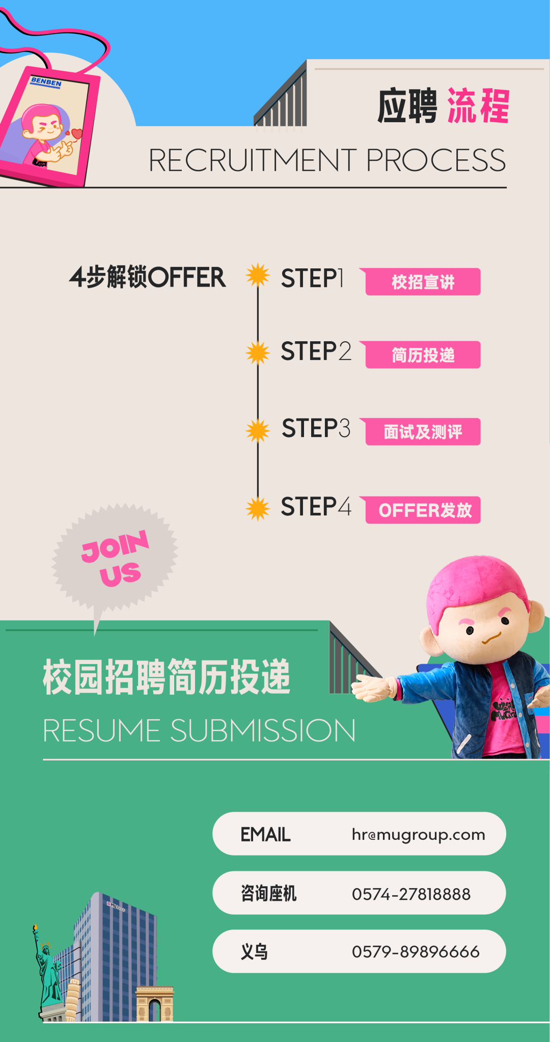 <p>BENBEN</p> <p>应聘流程</p> <p>RECRUITMENT PRC ) CESS</p> <p>4步解锁OFFER米STEP1校招宣讲</p> <p>米STEP2简历投递</p> <p>STEP3面试及测评</p> <p>茶STEP4 1 OFFER发放</p> <p>sOn</p> <p>US</p> <p>校园招聘简历投递</p> <p>RESUME SU JBMISSIC ON</p> <p>EMAILhr@mugroup.com</p> <p>咨询座机0574-27818888</p> <p>义乌0579-89896666</p>