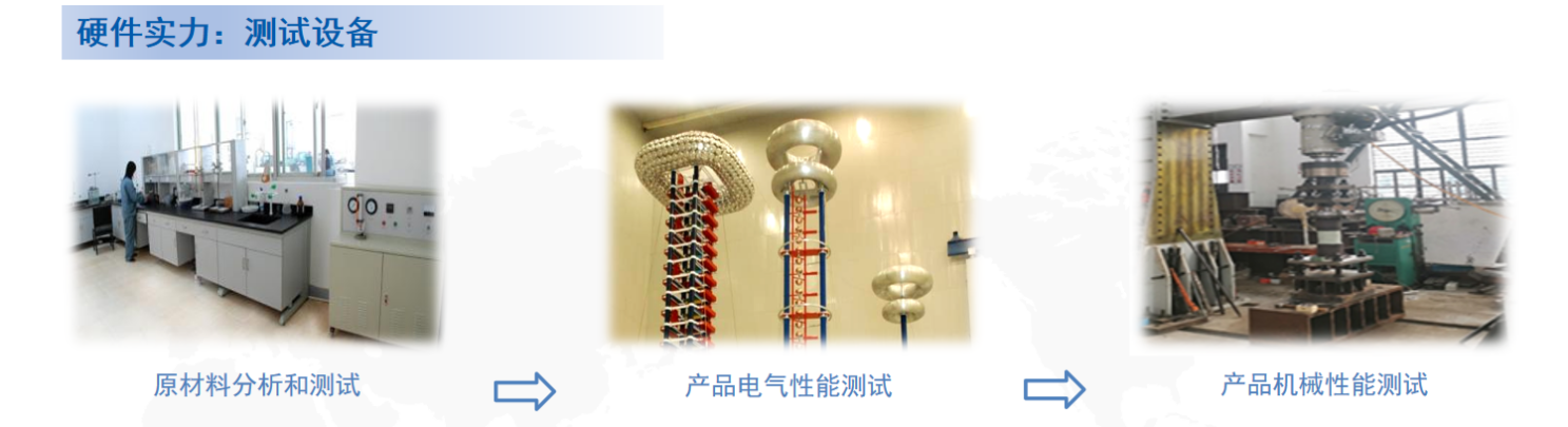 设备