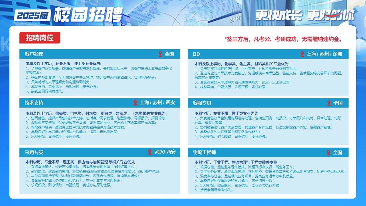 <p>2025届校园招聘重行更快方成更</p> <p>招聘岗位*签三方后,凡考公、考研成功,无需缴纳违约金。</p> <p>采购专员武汉/西安物流工程师全国</p> <p>本科学历,专业不限,理工类、供应链与物流管理等相关专业优先本科学历,工业工程、物流管理与工程类相关专业</p> <p>1. 采购需求确认,处理产品询报价,选择系统最优渠道,按时订单下达;1.根据合储、运输业务运作模式、流程及标准执行一线业务工作:</p> <p>2、到货跟进,改善到货周期,协助销售客服及时跟进处理售后异常情况。提升客户体验:2、专注业务运营,通过现场管理、指标监控、数据分析等方式持续优化与创新,促进业务目标达成:</p> <p>3.与供应商进行采购成本和付款账期谈判,规范合作流程,持续降本增效:3.深度参与合储、运输相关业务项目,提高业务运营效率及质量:</p> <p>4、具备良好的团队协作能力和执行力,有一定成本与风险意识:4.具备良好的逻辑思维和学习能力,善于沟通协作:</p> <p>5、 乐观积极,耐心细致,自驱抗压,责任心与原则性强。5、乐观积极,勤奋踏实,自驱抗压,责任心与执行力强:</p> <p>6.接受全国调动者优先。</p> <table> <tr><td>客户经理 0 全国</td> <td>BD 9 上海1苏州1深圳</td> </tr> <tr><td colspan="2">本科及以上学历,专业不限,理工类专业优先 本科及以上学历,化学类、化工类、材料类相关专业优先1、 了解客户业务场景,挖掘客户采购需求及痛点,寻找业务切入点,为客户提供工业用品数字化 1.负责对接并维护所在区域、 行业客户,开拓所负责品类的新机会:采购服务: 2、通过专业的产品技术方案输出,沟通解决从商品选型、售前支持、售后服务等交易环节的问题,2、 整合内外部资源,全力做好客户关系管理,提升客户采购份额占比,实现业绩增长: 提高客户满意度:3、具备优秀的人际理解力和沟通协调能力: 3、 具备优秀的人际理解力和沟通协调能力。适应一定比例出差:4、成就导向,自驱抗压,乐观积极,责任心强: 4、成就导向,自驱抗压,乐观积极, 责任心强。5、接受全国调动者优先。</td> </tr> <tr><td></td> <td></td> </tr> <tr><td>技术支持 9 上海1苏州西安</td> <td>客服专员 . 全国</td> </tr> <tr><td>本科及以上学历,机械类,电气类,材料类,纺织类,建筑类,土木类相关专业优先1.协同销售, 提供产品售前技术支持, 包括客户需求梳理,选型推荐,寻源报价,招投标等:2、调 动供 商资 源,深刻理解客户需求, 输出满足行业、客户的工艺方案和产品方案:3.帮助客户解决产品使用过程中的技术问题并提供对应技术方案:4、具备良好的学习能力和团队协作能力,适应一定比例出差:5、 乐观积极,自驱抗压,责任心强。</td> <td>本科学历,专业不限,理工类专业优先1. 负责销售订单全流程的跟进与处理,含销售预测、询报价、订单履约和交付、异常处理、对账开票催收回款等:2.协同销售进行客户关系管理,梳理客户合作流程,打造极致的客户体验,增强客户粘性:3.具备优秀的人际理解力和团队协作能力:4、 乐观积极,耐心细致,自驱抗压,责任心强。</td> </tr> <tr><td></td> <td></td> </tr> </table>