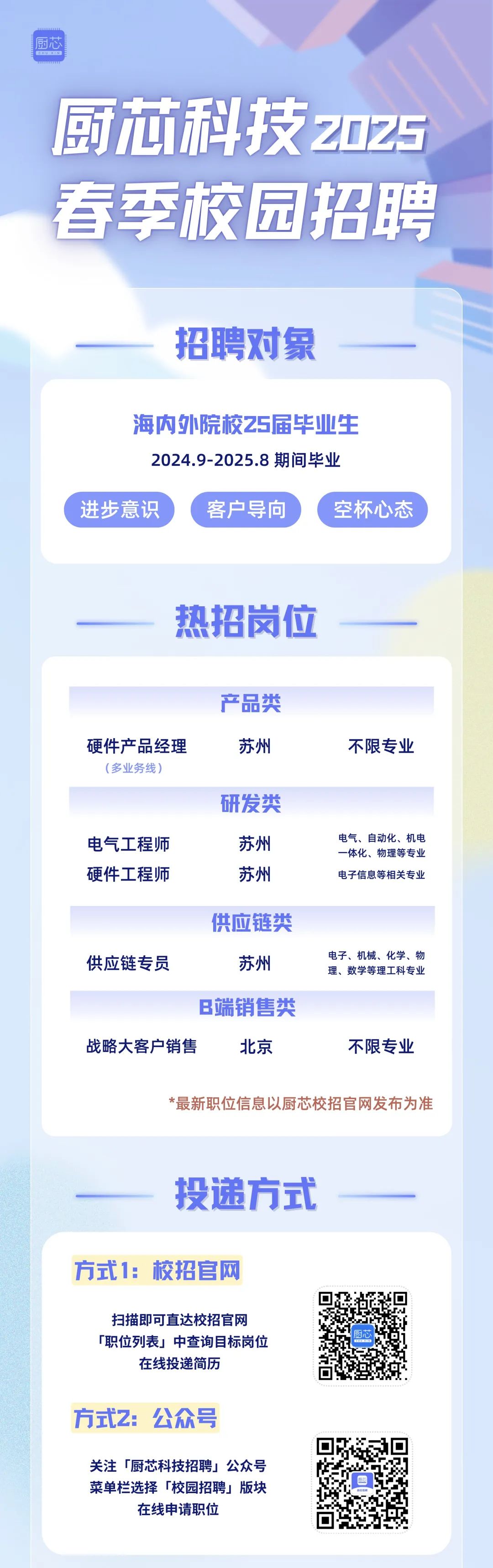<p>厨芯</p> <p>cHU xrsND</p> <p>厨芯科技2025<br/>春季校园招聘</p> <p>招聘对象</p> <p>海内外院校25届毕业生<br/>2024.9-2025.8期间毕业</p> <p>进步意识</p> <p>客户导向</p> <p>空杯心态</p> <p>热招岗位</p> <p>产品类</p> <p>硬件产品经理</p> <p>(多业务线)</p> <p>苏州<br/>研发类</p> <p>电气工程师<br/>硬件工程师</p> <p>苏州</p> <p>苏州</p> <p>不限专业</p> <p>电气、自动化、机电<br/>一体化、物理等专业<br/>电子信息等相关专业</p> <p>供应链类</p> <p>供应链专员</p> <p>苏州</p> <p>B端销售类</p> <p>战略大客户销售</p> <p>北京</p> <p>电子、机械、化学、物<br/>理、数学等理工科专业</p> <p>不限专业</p> <p>*最新职位信息以厨芯校招官网发布为准</p> <p>投递方式</p> <p>方式1:校招官网</p> <p>扫描即可直达校招官网<br/>「职位列表」中查询目标岗位<br/>在线投递简历</p> <p>厨芯</p> <p>方式Z:公众号</p> <p>关注「厨芯科技招聘」公众号<br/>菜单栏选择「校园招聘」版块</p> <p>在线申请职位</p>