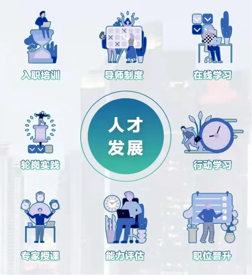 <p>X>KX</p> <p>LW1</p> <p>入职培训导师制度在线学习</p> <p>人才</p> <p>O</p> <p>vV b发展</p> <p>轮岗实践行动学习</p> <p>品A☐人</p> <p>专家授课能力评估职位晋升</p>