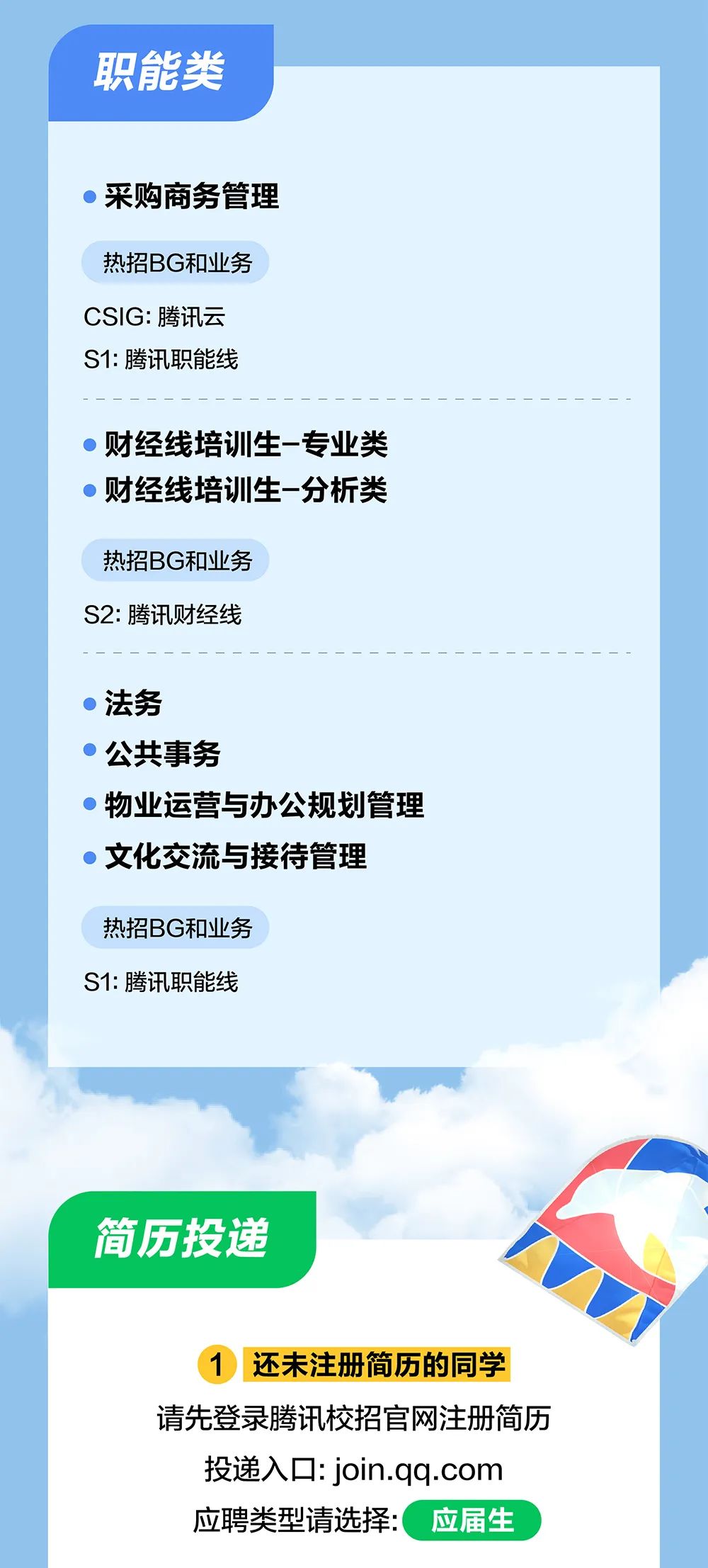 <p>职能类</p> <p>采购商务管理</p> <p>热招BG和业务</p> <p>CSIG:腾讯云<br/>S1:腾讯职能线</p> <p>财经线培训生-专业类<br/>财经线培训生-分析类</p> <p>热招BG和业务<br/>S2:腾讯财经线</p> <p>法务</p> <p>公共事务</p> <p>物业运营与办公规划管理<br/>文化交流与接待管理</p> <p>热招BG和业务<br/>S1:腾讯职能线</p> <p>简历投递</p> <p>1<br/>还未注册简历的同学<br/>请先登录腾讯校招官网注册简历</p> <p>投递入口:join.qq.com<br/>应聘类型请选择:应届生</p>