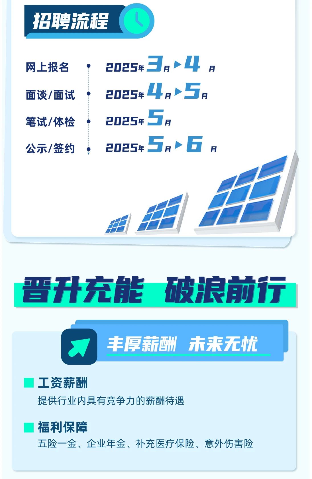<p>工资薪酬</p> <p>提供行业内具有竞争力的薪酬待遇</p> <p>福利保障</p> <p>五险一金、企业年金、补充医疗保险、意外伤害险</p>  <table> <tr><td colspan="3">招聘流程网上报名 2025年 34 月面谈/面试 2025年 4➢5;笔试/体检 2025年 5公示/签约 . 2025年 5>6 月tAH IH ☐H</td> </tr> <tr><td colspan="3">晋升充能 破浪前行</td> </tr> <tr><td></td> <td></td> <td>丰厚薪酬 未来无忧</td> </tr> </table>