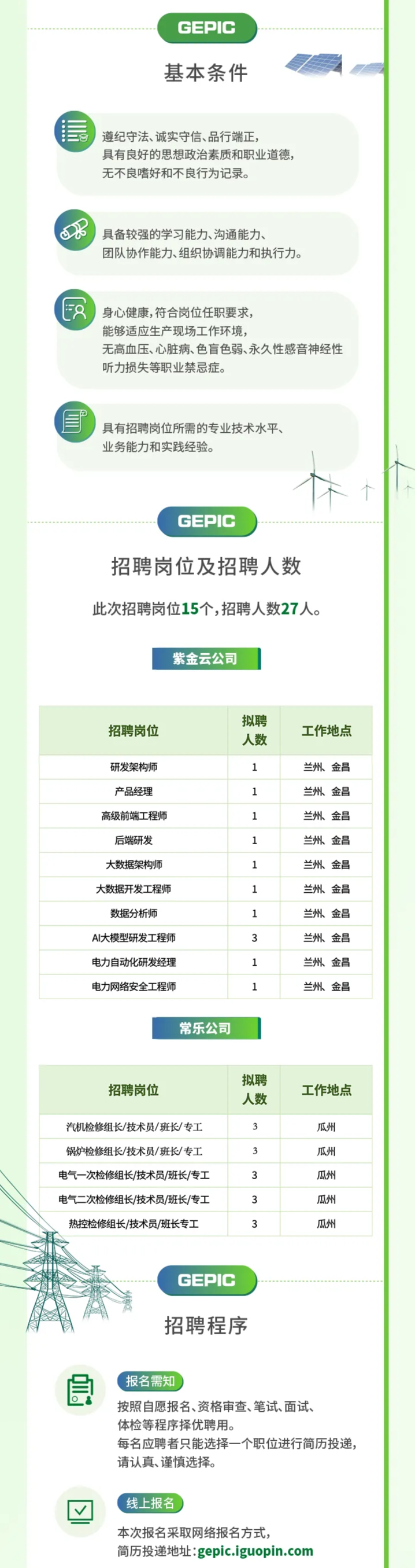 <p>GEPIC</p> <p>基本条件</p> <p>最遵纪守法、诚实守信、品行端正,</p> <p>具有良好的思想政治素质和职业道德,</p> <p>无不良嗜好和不良行为记录。</p> <p>o乐具备较强的学习能力、沟通能力、</p> <p>团队协作能力、组织协调能力和执行力。</p> <p>\' F8身心健康,符合岗位任职要求,</p> <p>能够适应生产现场工作环境,</p> <p>无高血压、心脏病、色盲色弱、永久性感音神经性</p> <p>听力损失等职业禁忌症。</p> <p>有具有招聘岗位所需的专业技术水平、</p> <p>业务能力和实践经验。</p> <p>GEPIC</p> <p>招聘岗位及招聘人数</p> <p>此次招聘岗位15个,招聘人数27人。</p> <p>紫金云公司</p> <p>委GEPIC</p> <p>招聘程序</p> <p>最\'报名需知</p> <p>按照自愿报名、资格审查、笔试面试、</p> <p>体检等程序择优聘用。</p> <p>每名应聘者只能选择一个职位进行简历投递,</p> <p>请认真、谨慎选择。</p> <p>凹线上报名</p> <p>本次报名采取网络报名方式,</p> <p>简历投递地址:gepic.iguopin.com</p>  <table> <tr><td rowspan="3">招聘岗位研发架构师产品经理</td> <td colspan="2">拟聘工作地点人数</td> </tr> <tr><td>1</td> <td>兰州、金昌</td> </tr> <tr><td>1</td> <td>兰州、金昌</td> </tr> <tr><td rowspan="4">高级前端工程师后端研发大数据架构师大数据开发工程师</td> <td>1</td> <td>兰州、金昌</td> </tr> <tr><td>1</td> <td>兰州、金昌</td> </tr> <tr><td>1</td> <td>兰州、金昌</td> </tr> <tr><td>1</td> <td>兰州、金昌</td> </tr> <tr><td>数据分析师</td> <td>1</td> <td>兰州、金昌</td> </tr> <tr><td>AI大模型研发工程师</td> <td>3</td> <td>兰州、金昌</td> </tr> <tr><td>电力自动化研发经理</td> <td>1</td> <td>兰州、金昌</td> </tr> <tr><td>电力网络安全工程师</td> <td>1</td> <td>兰州、金昌</td> </tr> <tr><td colspan="3">常乐公司</td> </tr> <tr><td colspan="3">拟聘招聘岗位 工作地点人数</td> </tr> <tr><td>汽机检修组长/技术员/班长/专工</td> <td>3</td> <td>瓜州</td> </tr> <tr><td>锅炉检修组长/技术员/班长/专工</td> <td>3</td> <td>瓜州</td> </tr> <tr><td rowspan="2">电气- -次检修组长/技术员/班长/专工电次检修组长/技术员/班长/专工</td> <td>3</td> <td>瓜州</td> </tr> <tr><td>3</td> <td>瓜州</td> </tr> <tr><td>热控检修组长/技术员/班长专工</td> <td>3</td> <td>瓜州</td> </tr> </table>