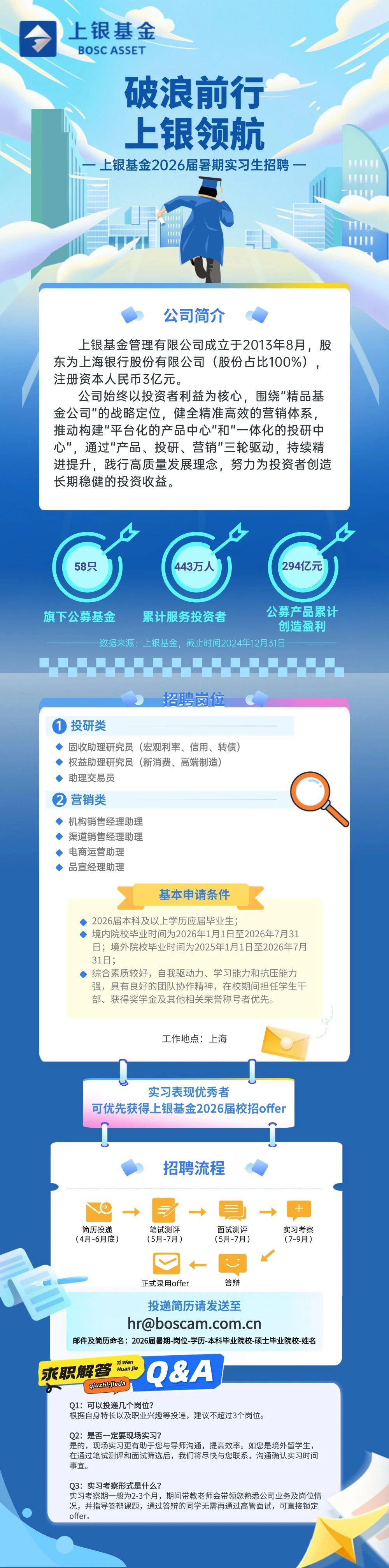 <p>上银基金<br/>BOSC ASSET</p> <p>破浪前行<br/>上银领航<br/>-上银基金2026届暑期实习生招聘</p> <p>公司简介</p> <p>上银基金管理有限公司成立于2013年8月，股<br/>东为上海银行股份有限公司(股份占比100%)，<br/>注册资本人民币3亿元。</p> <p> </p> <p>公司始终以投资者利益为核心，围绕"精品基<br/>金公司"的战略定位，健全精准高效的营销体系，<br/>推动构建"平台化的产品中心"和"一体化的投研中<br/>心”，通过“产品、投研、营销"三轮驱动，持续精<br/>进提升，践行高质量发展理念，努力为投资者创造<br/>长期稳健的投资收益。</p> <p>58只</p> <p>443万人</p> <p>294亿元</p> <p>旗下公募基金</p> <p>累计服务投资者</p> <p>公募产品累计<br/>创造盈利</p> <p>数据来源:上银基金，截止时间2024年12月31日</p> <p>招聘岗位</p> <p>1<br/>投研类</p> <p>固收助理研究员(宏观利率、信用、转债)<br/>权益助理研究员(新消费、高端制造)<br/>助理交易员</p> <p>营销类</p> <p>机构销售经理助理</p> <p>渠道销售经理助理</p> <p>电商运营助理</p> <p>品宣经理助理</p> <p> <br/>久</p> <p>基本申请条件</p> <p>2026届本科及以上学历应届毕业生;</p> <p>境内院校毕业时间为2026年1月1日至2026年7月31<br/>日;境外院校毕业时间为2025年1月1日至2026年7月<br/>31日;</p> <p>综合素质较好，自我驱动力、学习能力和抗压能力<br/>强，具有良好的团队协作精神，在校期间担任学生干<br/>部、获得奖学金及其他相关荣誉称号者优先。</p> <p>工作地点:上海</p> <p>实习表现优秀者</p> <p>可优先获得上银基金2026届校招offer</p> <p>招聘流程</p> <p>简历投递<br/>(4月-6月底)</p> <p>笔试测评<br/>(5月-7月)</p> <p>面试测评<br/>(5月-7月)</p> <p>实习考察<br/>(7-9月)</p> <p>正式录用offer</p> <p>答辩</p> <p>投递简历请发送至</p> <p>hr@boscam.com.cn</p> <p>邮件及简历命名:2026届暑期-岗位-学历-本科毕业院校-硕士毕业院校-姓名</p> <p>Ti Wen</p> <p>求职解答<br/>Huan Jie</p> <p>Q&A</p> <p>qiuzhijteda</p> <p>Q1:可以投递几个岗位?</p> <p>根据自身特长以及职业兴趣等投递，建议不超过3个岗位。</p> <p>Q2:是否一定要现场实习?</p> <p>是的，现场实习更有助于您与导师沟通，提高效率。如您是境外留学生，<br/>在通过笔试测评和面试筛选后，我们将尽快与您联系，沟通确认实习时间<br/>事宜。</p> <p>Q3:实习考察形式是什么?</p> <p>实习考察期一般为2-3个月，期间带教老师会带领您熟悉公司业务及岗位情<br/>况，并指导答辩课题，通过答辩的同学无需再通过高管面试，可直接锁定<br/>offer。</p>