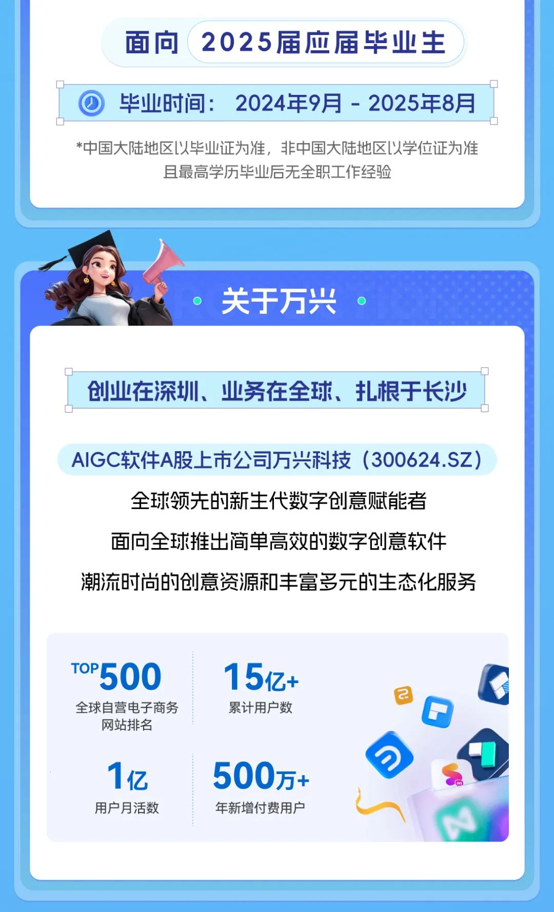 <p>面向2025届应届毕业生</p>  <table> <tr><td>5]☐</td> <td> 毕业时间: 2024年9月- 2025年8月</td> </tr> <tr><td colspan="2">*中国大陆地区以毕业证为准,非中国大陆地区以学位证为准且最高学历毕业后无全职工作经验</td> </tr> <tr><td colspan="2"></td> </tr> <tr><td colspan="2">)0 关于万兴 0。</td> </tr> <tr><td colspan="2">创业在深圳、业务在全球、扎根于长沙C]AIGC软件A股上市公司万兴科技(300624.SZ)全球领先的新生代数字创意赋能者面向全球推出简单高效的数字创意软件潮流时尚的创意资源和丰富多元的生态化服务TOP 500 1 51亿+目 D全球自营电子商务 累计用户数网站排名e1亿 500万+ B用户月活数 年新增付费用户</td> </tr> <tr><td colspan="2"></td> </tr> </table>
