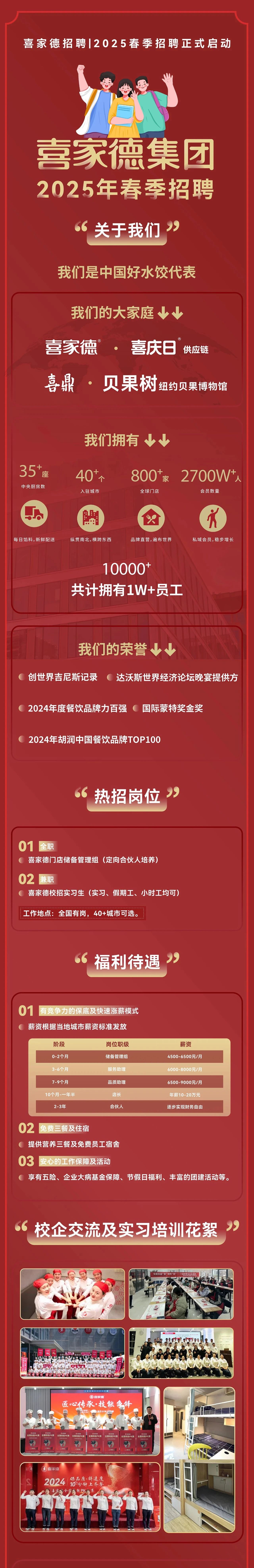 <p>喜家德招聘|2025春季招聘正式启动</p> <p>喜家德集团<br/>2025年春季招聘</p> <p>关于我们<br/>29</p> <p>我们是中国好水饺代表</p> <p>我们的大家庭<br/>喜家德“<br/>.喜庆日<br/>供应链<br/>喜鼎、贝果树纽约贝果博物馆</p> <p>我们拥有</p> <p>35+座</p> <p>中央厨房数</p> <p>40+↑</p> <p>入驻城市</p> <p>800<br/>+<br/>家</p> <p>全球门店</p> <p>2700W+<br/>会员数量</p> <p>白面</p> <p>。<br/> </p> <p>每日馅料，新鲜配送</p> <p>纵贯南北，横跨东西</p> <p> </p> <p>品牌直营，遍布世界</p> <p>Λ</p> <p>私域会员,稳步增长</p> <p>10000*</p> <p>共计拥有1W+员工</p> <p>我们的荣誉</p> <p>创世界吉尼斯记录</p> <p>达沃斯世界经济论坛晚宴提供方</p> <p>2024年度餐饮品牌力百强</p> <p>国际蒙特奖金奖</p> <p>2024年胡润中国餐饮品牌TOP100</p> <p>热招岗位</p> <p>01<br/>全职</p> <p>喜家德门店储备管理组(定向合伙人培养)</p> <p>02<br/>兼职</p> <p>喜家德校招实习生(实习、假期工、小时工均可)</p> <p>工作地点:全国有岗，40+城市可选。</p> <p>福利待遇</p> <p>99</p> <p>01</p> <p>有竞争力的保底及快速涨薪模式<br/>薪资根据当地城市薪资标准发放</p> <p>阶段<br/>0-2个月<br/>3-6个月<br/>7-9个月<br/>10个月-一年半<br/>2-3年</p> <p>岗位职级<br/>储备管理组<br/>服务助理<br/>品质助理</p> <p>店长</p> <p>合伙人</p> <p>薪资</p> <p>4500-6500元/月<br/>6000-8000元/月<br/>6500-9000元/月<br/>年薪10-20万元<br/>逐步实现财务自由</p> <p>02<br/>免费三餐及住宿</p> <p>提供营养三餐及免费员工宿舍</p> <p>03</p> <p>安心的工作保障及活动</p> <p>享有五险、企业大病基金保障、节假日福利、丰富的团建活动等。</p> <p>校企交流及实习培训花絮</p> <p>2</p> <p>安四道食 您局4<br/>一站式学生社区活动</p> <p>喜家</p> <p>匠心传承·技能凫锋</p> <p>5顾客</p> <p>8分</p> <p>全国技能PK路<br/>全国按能PK高<br/>全国技能PK装<br/>全国技能PK賽<br/>全国技能PK赛全国技能PK赛全技能PK容<br/>全国按能pK</p> <p>三等义</p> <p>喜家德</p> <p>保品质·拼速度</p> <p>2024<br/>10分钟上齐餐</p> <p> </p>