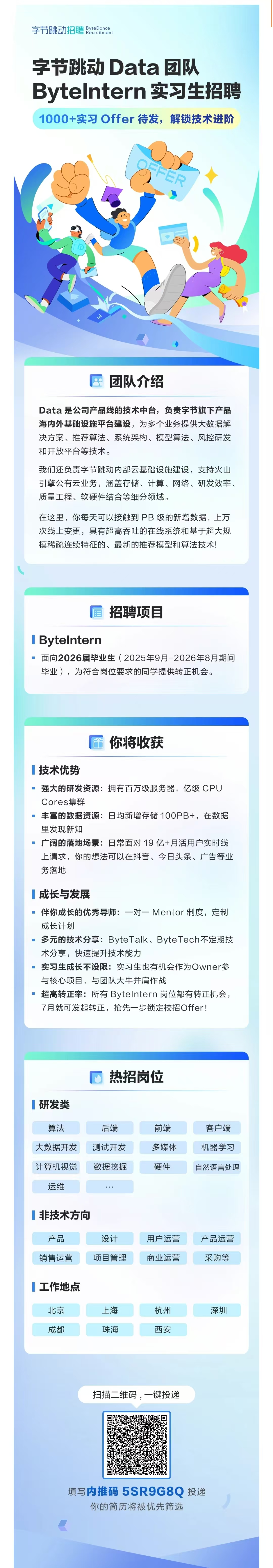 <p>字节跳动招聘eDane</p> <p>Recruitment</p> <p>字节跳动Data团队</p> <p>Bytelntern实习生招聘<br/>1000+实习Offer待发，解锁技术进阶</p> <p>FFER</p> <p>团队介绍</p> <p>Data是公司产品线的技术中台，负责字节旗下产品<br/>海内外基础设施平台建设，为多个业务提供大数据解<br/>决方案、推荐算法、系统架构、模型算法、风控研发<br/>和开放平台等技术。</p> <p>我们还负责字节跳动内部云基础设施建设，支持火山<br/>引擎公有云业务，涵盖存储、计算、网络、研发效率、<br/>质量工程、软硬件结合等细分领域。</p> <p>在这里，你每天可以接触到 PB级的新增数据，上万<br/>次线上变更，具有超高吞吐的在线系统和基于超大规<br/>模稀疏连续特征的、最新的推荐模型和算法技术!</p> <p>招聘项目</p> <p>I Bytelntern</p> <p>面向2026届毕业生(2025年9月-2026年8月期间<br/>毕业)，为符合岗位要求的同学提供转正机会。</p> <p>你将收获</p> <p>技术优势</p> <p>强大的研发资源:拥有百万级服务器，亿级 CPU<br/>Cores集群</p> <p>丰富的数据资源:日均新增存储100PB+，在数据<br/>里发现新知</p> <p>■广阔的落地场景:日常面对19亿+月活用户实时线<br/>上请求，你的想法可以在抖音、今日头条、广告等业<br/>务落地</p> <p>成长与发展</p> <p>伴你成长的优秀导师:一对一Mentor 制度，定制<br/>成长计划</p> <p>多元的技术分享:ByteTalk、ByteTech不定期技<br/>术分享，快速提升技术能力</p> <p>实习生成长不设限:实习生也有机会作为Owner参<br/>与核心项目，与团队大牛并肩作战</p> <p>超高转正率:所有Bytelntern 岗位都有转正机会，<br/>7月就可发起转正，抢先一步锁定校招Offer!</p> <p>热招岗位</p> <p>研发类</p> <p>算法<br/>大数据开发<br/>计算机视觉</p> <p>运维</p> <p>后端<br/>测试开发<br/>数据挖掘</p> <p>前端</p> <p>多媒体</p> <p>硬件</p> <p>客户端<br/>机器学习<br/>自然语言处理</p> <p>|非技术方向</p> <p>产品</p> <p>设计</p> <p>销售运营</p> <p>项目管理</p> <p>用户运营<br/>商业运营</p> <p>产品运营</p> <p>采购等</p> <p>工作地点</p> <p>北京</p> <p>成都</p> <p>上海</p> <p>珠海</p> <p>杭州</p> <p>西安</p> <p>深圳</p> <p>扫描二维码，一键投递</p> <p>填写内推码 5SR9G8Q 投递<br/>你的简历将被优先筛选</p>