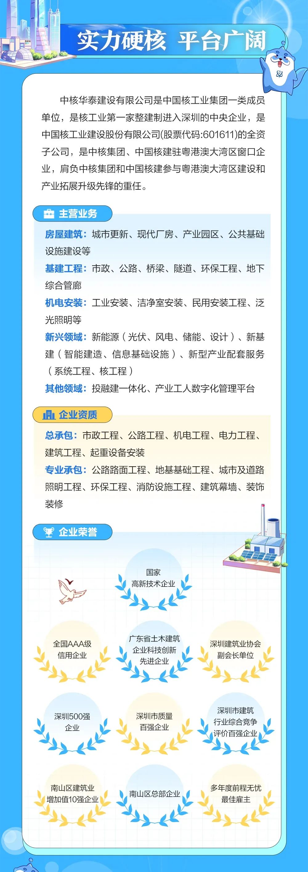 <p>实力硬核平台广阔</p> <p>中核华泰建设有限公司是中国核工业集团一类成员<br/>单位，是核工业第一家整建制进入深圳的中央企业，是<br/>中国核工业建设股份有限公司(股票代码:601611)的全资<br/>子公司，是中核集团、中国核建驻粤港澳大湾区窗口企<br/>业，肩负中核集团和中国核建参与粤港澳大湾区建设和<br/>产业拓展升级先锋的重任。</p> <p>主营业务</p> <p>房屋建筑:城市更新、现代厂房、产业园区、公共基础<br/>设施建设等</p> <p>基建工程:市政、公路、桥梁、隧道、环保工程、地下<br/>综合管廊</p> <p>机电安装:工业安装、洁净室安装、民用安装工程、泛<br/>光照明等</p> <p>新兴领域:新能源(光伏、风电、储能、设计)、新基<br/>建(智能建造、信息基础设施)、新型产业配套服务<br/>(系统工程、核工程)</p> <p>其他领域:投融建一体化、产业工人数字化管理平台</p> <p>企业资质</p> <p>总承包:市政工程、公路工程、机电工程、电力工程<br/>建筑工程、起重设备安装</p> <p>专业承包:公路路面工程、地基基础工程、城市及道路<br/>照明工程、环保工程、消防设施工程、建筑幕墙、装饰<br/>装修</p> <p> 企业荣誉</p> <p>国家<br/>高新技术企业</p> <p>世团AAAX<br/>信用企业</p> <p>干<br/>限亦</p> <p>亦<br/> </p> <p>009</p> <p>亦于</p> <p> <br/>亦基</p> <p> <br/> <br/>亦沙!</p> <p>亦巾隼<br/>亦0</p> <p>不于隼</p> <p>孙</p> <p>王</p> <p>0</p>