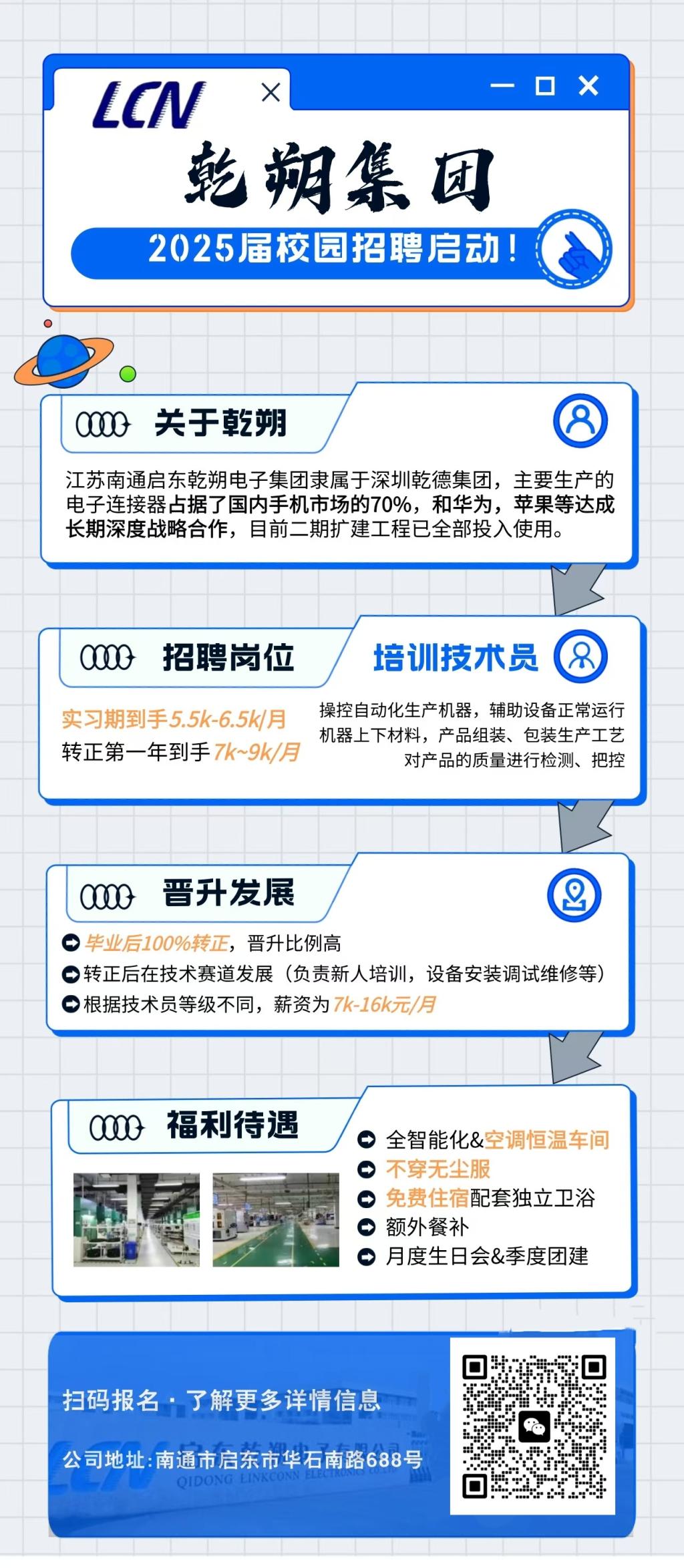 <p>LCN<br/>X</p> <p>X</p> <p>乾朔集团<br/>2025届校园招聘启动!</p> <p>0200关于乾朔</p> <p>江苏南通启东乾朔电子集团隶属于深圳乾德集团，主要生产的<br/>电子连接器占据了国内手机市场的70%，和华为，苹果等达成<br/>长期深度战略合作，目前二期扩建工程已全部投入使用。</p> <p>0218</p> <p>招聘岗位</p> <p>实习期到手5.5k-6.5k/月<br/>转正第一年到手7k~9k/月</p> <p>培训技术员</p> <p>操控自动化生产机器，辅助设备正常运行<br/>机器上下材料，产品组装、包装生产工艺</p> <p>对产品的质量进行检测、把控</p> <p>0000</p> <p>晋升发展</p> <p> </p> <p>毕业后100%转正，晋升比例高</p> <p>转正后在技术赛道发展(负责新人培训，设备安装调试维修等<br/>根据技术员等级不同，薪资为7k-16k元/月</p> <p>0110</p> <p>福利待遇</p> <p>全智能化&空调恒温车间<br/>不穿无尘服</p> <p>免费住宿配套独立卫浴<br/>额外餐补</p> <p>月度生日会&季度团建</p> <p>扫码报名.了解更多详情信息</p> <p>公司地址:南通市启东市华石南路688号</p> <p>12</p>