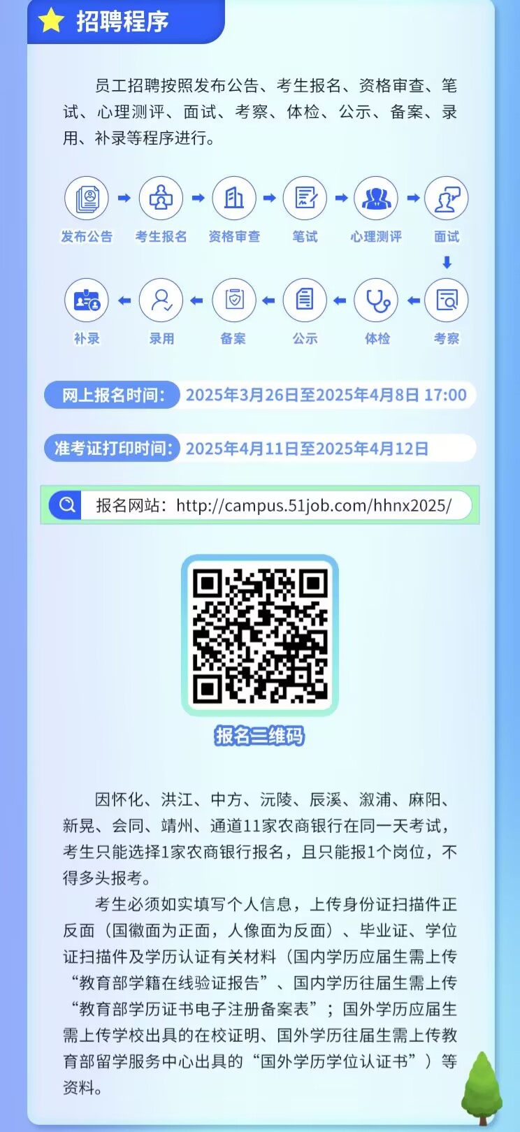 <p>报名三维码</p> <p>因怀化、洪江、中方、沅陵、辰溪、溆浦、麻阳、</p> <p>新晃、会同、靖州、通道11家农商银行在同一天考试,</p> <p>考生只能选择1家农商银行报名,且只能报1个岗位,不</p> <p>得多头报考。</p> <p>考生必须如实填写个人信息,上传身份证扫描件正</p> <p>反面(国徽面为正面,人像面为反面)、毕业证、学位</p> <p>证扫描件及学历认证有关材料(国内学历应届生需上传</p> <p>“教育部学籍在线验证报告”、国内学历往届生需上传</p> <p>“教育部学历证书电子注册备案表”;国外学历应届生</p> <p>需上传学校出具的在校证明、国外学历往届生需上传教</p> <p>育部留学服务中心出具的“国外学历学位认证书”)等</p> <p>资料。</p>  <table> <tr><td> 招聘程序</td> <td colspan="2"></td> </tr> <tr><td>用、补录等程序进行。圆 )-它1发布公告 考生报名 资格审查IO )←补录 录用</td> <td colspan="2">员工招聘按照发布公告、考生报名、资格审查、笔试、心理测评、面试、考察、体检、公示、备案、录且) )◆(图)(+(正)笔试 心理测评 面试。 和(圆])◆(图) ←( 4) (园)备案 公示 体检 考察网上报名时间: 2025年3月26日至2025年4月8日 17:00</td> </tr> <tr><td></td> <td colspan="2">(准考证打印时间: 2025年4月11日至2025年4月12日</td> </tr> <tr><td colspan="3">Q报名网站: http://campus.51job.com/hhnx2025/</td> </tr> <tr><td></td> <td>?。</td> <td></td> </tr> </table>