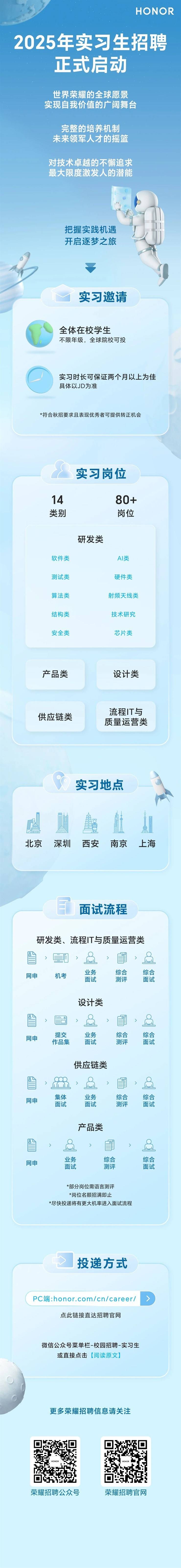 <p>HONOR</p> <p>2025年实习生招聘</p> <p>正式启动</p> <p>世界荣耀的全球愿景</p> <p>实现自我价值的广阔舞台</p> <p>完整的培养机制</p> <p>未来领军人才的摇篮</p> <p>对技术卓越的不懈追求</p> <p>最大限度激发人的潜能</p> <p>把握实践机遇</p> <p>开启逐梦之旅</p> <p> </p> <p>实习邀请</p> <p>全体在校学生</p> <p>不限年级,全球院校可投</p> <p>实习时长可保证两个月以上为佳</p> <p>具体以JD为准</p> <p>*符合秋招要求且表现优秀者可提供转正机会</p> <p>实习岗位</p> <p>1480+</p> <p>类别岗位</p> <p>研发类</p> <p>软件类AI类</p> <p>测试类硬件类</p> <p>算法类射频天线类</p> <p>结构类技术研究</p> <p>安全类芯片类</p> <p>产品类设计类</p> <p>流程|T与</p> <p>供应链类</p> <p>质量运营类</p> <p>实习地点</p> <p>北京深圳西安南京上海</p> <p>王面试流程</p> <p>研发类、流程IT与质量运营类</p> <p>,面,品量>8</p> <p>网申机考业务面试综合测评综合面试</p> <p>设计类</p> <p>曾,图,品>拿,点</p> <p>网申提交作品集业务面试综合测评综合面试</p> <p>供应链类</p> <p>曾,点>望>品</p> <p>网申集体面试业务面试综合测评综合面试</p> <p>产品类</p> <p>当>上静品</p> <p>网申业务面试综合测评综合面试</p> <p>*部分岗位需语言测评</p> <p>*岗位名额招满即止</p> <p>*尽快投递将有更大机率进入面试流程</p> <p>投递方式</p> <p>PC端:honor.com/cn/career/></p> <p>点此链接直达招聘官网</p> <p>微信公众号菜单栏-校园招聘-实习生</p> <p>或直接点击[阅读原文]</p> <p>更多荣耀招聘信息请关注</p> <p>HONORHONOR</p> <p>荣耀招聘公众号荣耀招聘官网</p>