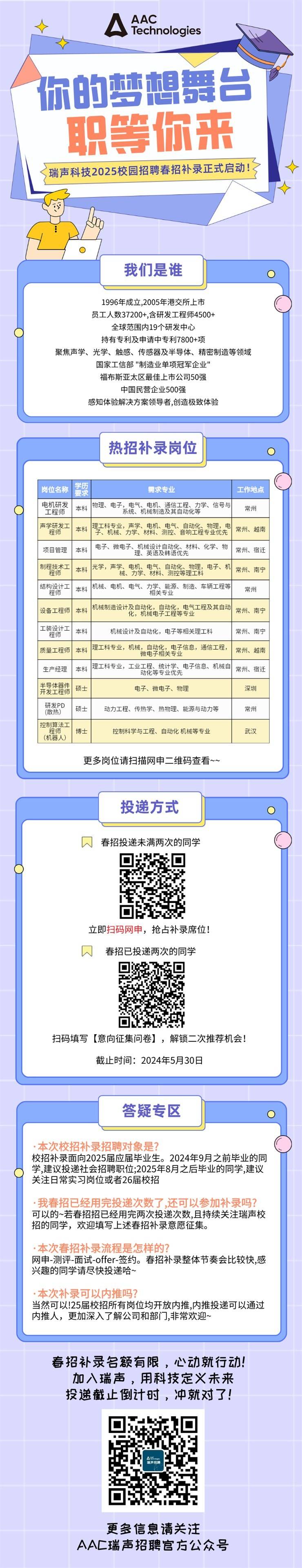 <p>AAACTechnologies</p> <p>你的梦想舞台”</p> <p>职等你来</p> <p>瑞声科技2025校园招聘春招补录正式启动!</p> <p>N</p> <p>:</p> <p>质量工程师 本科</p> <p>更多信息请关注</p> <p>AAD瑞声招聘官方公众号</p>  <table> <tr><td colspan="2"></td> <td>我们是谁</td> <td colspan="2">O</td> </tr> <tr><td colspan="5">1996年成立,2005年港交所上市员工人数37200+,含研发工程师4500+全球范围内19个研发中心持有专利及申请中专利7800+项聚焦声学、光学、触感、传感器及半导体、精密制造等领域国家工信部"制造业单项冠军企业"福布斯亚太区最佳上市公司50强中国民营企业500强感知体验解决方案领导者,创造极致体验热招补录岗位岗位名称 票 需求 专业 工作地点电机研发工程师 本科 物理、电子,电气、电机、通信工程、力学、信号与 常州系统、机械制造及其自动化等声学研发工 理工科专业,声学、电机、电气、自动化、物理,电程师 本科 子、机械、力学、材料、测控、音响工程专业优先 常州、越南</td> </tr> <tr><td>项目管理</td> <td>本科</td> <td colspan="3">电子、微电子、机械设计自动化、材料、化学、物理、英语及韩语优先 常州、宿迁</td> </tr> <tr><td>制程技术工 程师结构设计工程师</td> <td>本科</td> <td colspan="3">本科光学,声学、电机电气、自动化、物理,电子、机 常州、南宁械、力学、材料、测控等理工科机械、电机、电气、力学、能源、制造、车辆工程等 常州相关专业</td> </tr> <tr><td colspan="2">设备工程师 本科</td> <td colspan="3">机械制造设计及自动化,自动化,电气工程及其自动 常州、 南宁化,机械电子工程等专业</td> </tr> <tr><td>工装设计工程师</td> <td> 本科</td> <td colspan="2">机械设计及自动化,电子等相关理工科</td> <td>常州、南宁</td> </tr> <tr><td>生产经理</td> <td>本科</td> <td colspan="3">理工科专业,机械,自动化,电子信息,通信工程, 常州、越南微电子相关专业理工科专业,工业工程。统计学。电子信息、机械自常州、宿迁动化等专业优先</td> </tr> <tr><td colspan="2">半导体器件  硕士开发工程师</td> <td colspan="2">电子、微电子、物理</td> <td>深圳</td> </tr> <tr><td>研发PD(散热)</td> <td>硕士</td> <td colspan="2">动力工程、传热学、热物理、能源与动力等</td> <td>常州</td> </tr> <tr><td colspan="5">控制算法工程师 博士 控制科学与工程、自动化机械等专业 武汉(机器人)更多岗位请扫描网申二维码查看~~投递方式冈春招投递未满两次的同学I5心立即扫码网申,抢占补录席位!冈 春招已投递两次的同学☐ I ☐☐扫码填写[意向征集问卷],解锁二次推荐机会!截止时间: 2024年5月30日</td> </tr> <tr><td colspan="2"></td> <td colspan="3">答疑专区</td> </tr> <tr><td colspan="5">.本次校招补录招聘对象是?校招补录面向2025届应届毕业生。2024年9月之前毕业的同学,建议投递社会招聘职位;2025年8月之后毕业的同学,建议关注日常实习岗位或者26届校招.我春招已经用完投递次数了,还可以参加补录吗?可以的~若春招招已经用完两次投递次数,且持续关注瑞声校招的同学,欢迎填写上述春招补录意愿征集。.本次春招补录流程是怎样的?网申测评-面试-offer-签约。 春招补录整体节奏会比较快,感兴趣的同学请尽快投递哈~.本次补录可以内推吗?当然可以!25届校招所有岗位均开放内推,内推投递可以通过内推人,更加深入了解公司和部门],非常欢迎~春招补录名额有限,心动就行动!加入瑞声,用科技定义未来投递截止倒计时,冲就对了!</td> </tr> <tr><td colspan="2"></td> <td>1 r,集声招聘1 C</td> <td colspan="2"></td> </tr> </table>