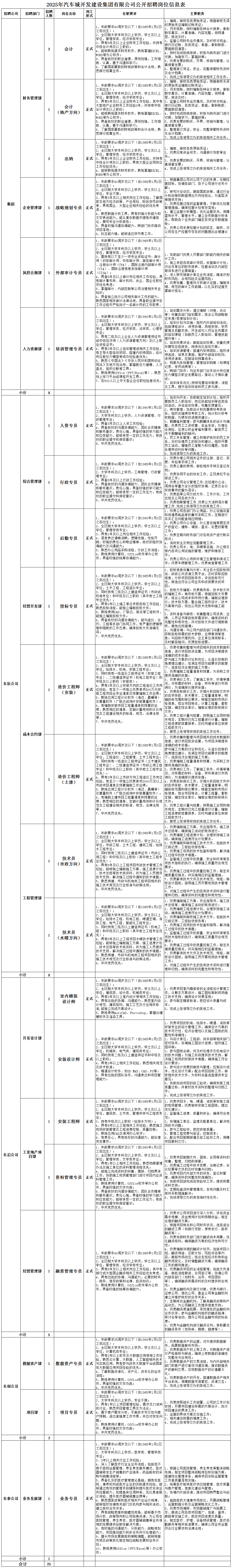 <p>招聘公司</p> <p>招聘部门</p> <p>财务管理部</p> <p>集团</p> <p>企业管理部</p> <p>风控合规部</p> <p>人力资源部</p> <p>小计</p> <p>综合管理部</p> <p>经营开发部</p> <p>东辰公司</p> <p>成本合约部</p> <p>工程管理部</p> <p>小计</p> <p>开发设计部</p> <p>东启公司</p> <p>工业地产项</p> <p>目部</p> <p>经营管理部</p> <p>小计</p> <p>数据资产部</p> <p>东创公司</p> <p>项目部</p> <p>小计</p> <p>东泰公司</p> <p>业务发展部</p> <p>小计</p> <p>合计</p> <p>2025年汽车城开发建设集团有限公司公开招聘岗位信息表</p> <p>招聘</p> <p>岗位名称</p> <p>用工</p> <p>人数</p> <p>形式</p> <p>任职要求</p> <p>主要职责</p> <p>编制、审核各类原始凭证，根据审核无误</p> <p>1、年龄要求40周岁及以下(含1985年1月1日<br/>的原始凭证编制记账凭证;</p> <p>之后出生)</p> <p>2、月末结账，按时编制各种会计报表，做到<br/>数字真实，计算准确，内容完整，说明清</p> <p>2、全日制大学本科及以上学历、学士及以上</p> <p>楚，报送及时;</p> <p>学位，管理学类、经济学类专业;</p> <p>3、具有5年及以上企业财务工作经验，并持有<br/>3、监督公司财务运作情况，及时核对现金:</p> <p>银行日记账、各类凭证、单据，做到账款、</p> <p>2</p> <p>会计</p> <p>中级会计师及以上职称;<br/>正式</p> <p>票据数目清楚;</p> <p>4、能够熟练操作财务软件，熟练掌握EXCEL、</p> <p>4、按时完成纳税申报，积极与税务部门进行</p> <p>WORD等办公软件;</p> <p>5、具备良好的职业道德，原则性强，工作细</p> <p>对接，加强学习，掌握政策;</p> <p>致、认真，善于沟通和学习;</p> <p>5、负责发票的购买、开具、核销与管理，认<br/>真保管发票;</p> <p>6、了解国家最新的财税政策和会计法规，熟</p> <p>6、整理装订凭证，安全、完整保管财务资料</p> <p>悉银行结算业务。</p> <p>及会计档案;</p> <p>7、完成上级领导交办的其他相关工作任务。<br/>、编制、审核各类原始凭证，根据审核无误</p> <p>1、年龄要求40周岁及以下(含1985年1月1日的原始凭证编制记账凭证;</p> <p>之后出生)</p> <p>2、月末结账，按时编制各种会计报表，做到</p> <p>2、全日制大学本科及以上学历、学士及以上数字真实，计算准确，内容完整，说明清<br/>学位，管理学类、经济学类专业;</p> <p>楚，报送及时;</p> <p>3、具有5年及以上企业财务工作经验，其中有|3、监督公司财务运作情况，及时核对现金</p> <p>3.</p> <p>大型地产企业财务工作经验3年，并持有中级<br/>银行日记账、各类凭证、单据，做到账款、</p> <p>会计</p> <p>正式会计师及以上职称;</p> <p>|票据数目清楚;</p> <p>(地产方向)</p> <p>4、能够熟练操作财务软件，熟练掌握EXCEL、4、按时完成纳税申报，积极与税务部门进行<br/>WORD等办公软件</p> <p>对接，加强学习，掌握政策;</p> <p>5、具备良好的职业道德，原则性强，工作细5、负责发票的购买、开具、核销与管理，认<br/>致、认真，善于沟通和学习;</p> <p>真保管发票;</p> <p>6<br/>了解国家最新的财税政策和会计法规，熟6、整理装订凭证，安全、完整保管财务资料<br/>悉银行结算业务，</p> <p>及会计档案</p> <p>完成上级领导交办的其他相关工作任务。</p> <p>1、年龄要求40周岁及以下(含1985年1月1日</p> <p>之后出生)</p> <p>1、编制、审核各类原始凭证;</p> <p>、全日制大学本科及以上学历、学士及以上</p> <p>2、负责日常资金收支，沟通银行存款等业</p> <p>学位，管理学类、经济学类专业</p> <p>务;</p> <p>0</p> <p>出纳</p> <p>正式3、具有3年及以上企业财务工作经验，并持有<br/>3、负责发票的购买、开具、核销与管理，认<br/>中级会计师及以上职称，具有大型企业同岗位<br/>真保管发票;</p> <p>工作经验优先</p> <p>4、能够熟练操作财务软件，熟练掌握XCEL</p> <p>4、完成上级领导交办的其他相关工作任务。</p> <p>WORD等办公软件。</p> <p>1、根据集团公司对公司下达的年度、任期经</p> <p>1、年龄要求40周岁及以下(含1985年1月1日</p> <p>营目标，协调各部门、各子公司进行任务分</p> <p>之后出生)</p> <p>2、全日制大学本科及以上学历、学士及以上</p> <p>解;</p> <p>学位，专业不限;</p> <p>2、研究行业动态，跟踪国家政策，通过行业</p> <p>3、具有3年及以上相关岗位工作经验，了解国<br/>分析政策和数据得出方向性结论，为高层决</p> <p>策提供支持</p> <p>家及地方经济政策、产业规划、财政货币政策<br/>3、负责经营过程的监督管理，不断优化经营</p> <p>战略规划专员</p> <p>等，具有国企、大型企业相关经验的优先考<br/>正式</p> <p>管理措施，确保经营计划有效落地;</p> <p>虑:</p> <p>4、熟悉数据分析工具，具有较强分析能力和</p> <p>4、建立运营分析模型，优化运营状况，保障</p> <p>文字表述能力，能从复杂数据中提炼关键结</p> <p>盈利水平、管理水平。建立业务数据分析体</p> <p>论，撰写专业分析报告;</p> <p>系，帮助各个业务部门确定各项业务数据指</p> <p>5、具备较强沟通协调能力，跨部门协作推动</p> <p>|标;</p> <p>项目落地;</p> <p>5、负责公司年度经营计划的拟定、审核，对</p> <p>6、抗压能力强，能够适应快节奏工作。</p> <p>公司在生产经营中存在的问题提出合理建议</p> <p>1、年龄要求40周岁及以下(含1985年1月1日</p> <p>之后出生)</p> <p>2、全日制大学本科及以上学历、学士及以上</p> <p>学位，管理学类、经济学类专业;</p> <p>1、协助部门负责人开展部门职能内相关的审</p> <p>3、需持有以下至少一项专业资格证书:审计</p> <p>计工作;</p> <p>师(初级审计师、中级审计师、高级审计师)</p> <p>注册会计师(CPA)、国际注册内部审计师</p> <p>2、独立承担各类审计项目，依据审计计划</p> <p>(CIA)、国际注册信息系统审计师</p> <p>对合作单位的财务报表、经营活动及内部控<br/>制体系进行全面审查;</p> <p>外部审计专员</p> <p>正式</p> <p>(CISA)</p> <p>3、深入研究被审计单位业务流程，精准识别</p> <p>4、具备5年及以上审计岗位相关工作经验，具<br/>财务风险、合规风险及运营风险;<br/>有审计事务所、审计机构、央企、国企任职经<br/>4、负责收集、整理并分析审计证据，编制详<br/>历优先考虑;</p> <p>5、掌握审计、内部控制等公司治理相关专业</p> <p>细、规范的审计工作底稿，以扎实的证据支</p> <p>知识</p> <p>撑审计结论。</p> <p>6、具备独立执行公司相关审计工作的能力，</p> <p>熟悉国家相关审计法律法规，具备职业操守在</p> <p>工作过程中严格执行一名审计员的工作职责。</p> <p>、培训需求分析:通过调研(问卷、访谈<br/>等)收集各部门培训需求，结合公司战略制</p> <p>1、年龄要求35周岁及以下(含1990年1月1日</p> <p>定年度/季度培训计划;</p> <p>之后出生)</p> <p>2、全日制大学本科及以上学历、学士及以上</p> <p>2、培训计划与实施:组织内外部培训活动</p> <p>学位，管理学类、经济学类、法学类、心理学<br/>包括课程设计、讲师协调、场地安排、学员<br/>专业</p> <p>管理及后勤支持，开发或引入符合业务需求</p> <p>3、具有二级及以上企业人力资源管理师证书<br/>的培训课程(如新员工入职培训、管理技能<br/>或中级经济师(人力资源管理方向)及以上职<br/>提升等)</p> <p>业资格证书;</p> <p>3、培训效果评估:跟踪培训效果，收集反馈<br/>并撰写总结报告，持续优化培训方案;</p> <p>培训管理专员</p> <p>正式4、具有3年及以上培训管理或相关工作经验;<br/>4、培训资源管理:搭建内训师团队，组织讲</p> <p>有主导大型培训项目、搭建内训师团队、设计<br/>岗位胜任力模型等成功经验者优先;<br/>师选拔、培养及激励，维护外部培训机构、</p> <p>5、熟悉《中国法》《中华人民共和国劳动合<br/>讲师资源库，控制培训预算成本</p> <p>同法》及地方性法规，掌握胜任力建模、人才<br/>5、档案与系统管理:管理培训档案(如课程<br/>盘点、组织诊断等工具;</p> <p>记录、学员成绩等);</p> <p>6、熟练使用Office(PPT/Excel等)，熟悉</p> <p>6、跨部门协作:与业务部门合作设计岗位胜</p> <p>线上学习平台或课程开发工具</p> <p>任力模型及职业发展路径，推动人才梯队建</p> <p>7、在500人以上中大型企业任职经验者优先。</p> <p>设;</p> <p>7、培训体系优化:持续完善培训制度、流程<br/>及工具，提升培训效率和员工参与度。</p> <p>8</p> <p>1、培训与开发:协助制定培训计划，组织开<br/>展新员工入职培训、岗位技能培训等各类培</p> <p>1、年龄要求35周岁及以下(含1990年1月1日<br/>训活动，评估培训效果，收集反馈意见;<br/>之后出生);</p> <p>2、绩效管理:协助设计和完善绩效考核体<br/>系，组织实施绩效考核工作，统计和分析考</p> <p>2、大学本科及以上学历，人力资源管理、行</p> <p>核数据，为绩效改进提供建议;</p> <p>政管理专业;</p> <p>人资专员</p> <p>3、具备3年及以上人资工作经验;<br/>正式</p> <p>3、薪酬福利管理:参与薪酬体系的设计与调</p> <p>4、具备良好的沟通协调能力、团队合作精神</p> <p>整，负责员工工资核算、奖金发放，办理社</p> <p>和服务意识，责任心强，具备较强的学习能力<br/>会保险、住房公积金等福利事项，解答员工<br/>和应变能力，能够承受一定的工作压力，有良<br/>关于薪酬福利的疑问;</p> <p>好的职业操守和保密意识</p> <p>4、员工关系管理:建立和维护良好的员工关</p> <p>5、中共党员优先。</p> <p>系，及时处理员工的投诉和建议，组织开展<br/>员工活动，增强员工凝聚力和归属感，协助<br/>处理劳动纠纷等问题;</p> <p>5、完成领导交办的其他工作。</p> <p>1、负责办理公司相关证件的注册、登记、变</p> <p>1、年龄要求40周岁及以下(含1985年1月1日<br/>更、年检等手续工作;</p> <p>之后出生)</p> <p>2、负责公章的使用、审批相关手续及登记存</p> <p>档;<br/>大学本科及以上学历，工商管理、行政管</p> <p>公理</p> <p>专业:</p> <p>3、负责协同平台的收发工作，正风肃纪平台</p> <p>1</p> <p>行政专员</p> <p>正式<br/>3、<br/>具备5年及以上行政工作经验;</p> <p>报送工作;</p> <p>4、具备良好的沟通协调能力、团队合作精神</p> <p>4、负责公司会议管理工作:总经理办公会、</p> <p>周例会等重大会议的组织协调、记录及会议<br/>和服务意识，责任心强，具备较强的学习能力<br/>安排事项的督办落实<br/>和应变能力，能够承受一定的工作压力，有良</p> <p>好的职业操守和保密意识;</p> <p>5、负责起草公司行政文件、工作计划、工作</p> <p>5、中共党员优先。</p> <p>总结及公司各类文件;</p> <p>6、负责档案管理工作;负责公文流转落办管<br/>理工作;完成上级领导交办的其他工作。<br/>1、负责公司各部门办公用品、办公设施设备<br/>和低值易耗品等的集中采购工作，定期进行</p> <p>1、年龄要求35周岁及以下(含1990年1月1日</p> <p>采买汇总并配备相应明细;</p> <p>之后出生);</p> <p>2、全目制大学本科及以上学历，学士及以上</p> <p>2、负责公司办公设备、办公室设施等固定资<br/>产的登记、建账、调拨、盘点、处置的管理</p> <p>学位，管理学类专业</p> <p>工作</p> <p>3、具有1年及以上岗位相关工作经验</p> <p>3、负责定期与财务部门对各类资产进行账实</p> <p>后勤专员</p> <p>正式4、语言表达清晰流畅，逻辑性强，性格开</p> <p>核对;</p> <p>朗，较强的责任心和敬业精神，良好的组织协<br/>4、消防安全及物业后勤管理工作;<br/>调能力及沟通能力;</p> <p>5、负责公司水、电、采暖等设施、办公楼及</p> <p>5、熟悉办公用品采购流程，行政工作流程;</p> <p>楼内各项公用设施的管理、维护和维修工</p> <p>6、熟练使用计算机、Office软件等办公软</p> <p>作;</p> <p>件，具备较强的统筹协调能力。</p> <p>6、负责公司办公场所环境卫生管理和保洁工<br/>作;负责车辆管理工作。负责食堂管理工作<br/>1、投标信息收集与分析:关注各大招投标网</p> <p>1、年龄要求40周岁及以下(含1985年1月1日</p> <p>站、政府公共资源交易平台，及时获取招标</p> <p>之后出生);</p> <p>信息，分析项目招标条件，评估投标可行</p> <p>2、全日制大学本科及以上学历，学士及以上</p> <p>性，筛选出符合公司业务和资质要求的项</p> <p>学位，土木工程、工程造价专业</p> <p>目:</p> <p>3、同时持有二级及以上建造师证书(市政或</p> <p>2、投标文件编制:负责商务标、技术标文件</p> <p>机电专业)和中级及以上职称(其中岩土工程<br/>的编制工作。商务标方面，根据招标文件要<br/>专业优先);</p> <p>求，结合公司成本和市场行情，编制合理报</p> <p>1</p> <p>投标专员</p> <p>4、具有3年以上施工单位专职投标工作经验，<br/>正式</p> <p>价;技术标方面，整合施工组织设计、技术</p> <p>熟悉投标流程，能独立编制投标文件;</p> <p>方案等内容，突出公司技术优势和施工能<br/>力:</p> <p>5、熟练使用CAD、广联达、新点等工程软件，</p> <p>3、资料准备与审核:收集整理公司资质、业</p> <p>能独立编制投标文件;</p> <p>6、具备良好的沟通协调能力，能与造价、合</p> <p>绩、人员证书等投标所需资料，确保资料的</p> <p>约、工程等多部门协同工作，有严谨的逻辑思<br/>完整性和有效性，并对投标文件进行细致审<br/>维和细致的工作态度，确保投标文件准确无<br/>核，避免出现错漏;</p> <p>误</p> <p>4、沟通协调:与公司内部各部门沟通协作</p> <p>7、中共党员优先。</p> <p>获取投标所需的技术参数、业绩案例等信<br/>息;与招标代理机构、业主单位保持联系，<br/>及时解答疑问，反馈投标进展。</p> <p>1、负责收集和整理与项目相关的成本数据和<br/>信息，进行项目投资估算，为项目决策提供<br/>准确的成本依据;</p> <p>1、年龄要求40周岁及以下(含1985年1月1日</p> <p>参与施工方案的讨论和优化，从造价控制的</p> <p>之后出生</p> <p>2、全日制大学本科及以上学历，学士及以上</p> <p>角度提出建议，在满足项目功能要求的前提</p> <p>学位，给排水、机电、安装工程专业;</p> <p>下，选择经济合理的施工方案;</p> <p>3、同时持有一级造价工程师证书(安装工程</p> <p>2、负责编制工程量清单和预算，为采购工作</p> <p>专业)、二级建造师证书(机电工程专业)和<br/>提供准确的依据;</p> <p>中级及以上职称(安装类)，</p> <p>3、负责询价工作，了解施工条件、环境等情</p> <p>4、具有3年及以上安装方向的工程造价工作岗<br/>况，对所需的材料、设备、劳务等进行市场</p> <p>造价工程师</p> <p>正式位经验，有至少一项独立负责单项500万元安<br/>询价，为准确报价提供依据;</p> <p>(安装)</p> <p>装工程项目全专业清单及预算编制工作业绩;</p> <p>4、负责投标报价工作，仔细分析招标文件中</p> <p>5、熟练应用工程计价软件(海迈、晨曦等)</p> <p>的各项条款、技术要求、工程量清单等，明<br/>确投标范围和报价要求，根据定额和市场价</p> <p>及算量软件(广联达或鸿叶安装算量软件);<br/>6、有编制安装项目工程量清单和预算的业<br/>格信息，结合项目特点，计算工程量、套取</p> <p>绩，熟悉相应的清单、定额计量规则和计价规<br/>定额、确定综合单价，编制合理的投标报价<br/>范及工程建设相关的标准、规范、法律法规<br/>文件;</p> <p>等;</p> <p>5、负责工程计量与结算，按照施工合同和相</p> <p>7、中共党员优先。</p> <p>关规定，定期对已完工程量进行计量，编<br/>工程进度款结算报表，及时向建设单位申报<br/>工程款支付</p> <p>6、接受上级领导安排的其他工作任务</p> <p>1、负责收集和整理与项目相关的成本数据和<br/>信息，进行项目投资估算，为项目决策提供</p> <p>1、年龄要求40周岁及以下(含1985年1月1日准确的成本依据;</p> <p>之后出生)</p> <p>参与施工方案的讨论和优化，从造价控制的</p> <p>2、全日制大学本科及以上学历，学士及以上角度提出建议，在满足项目功能要求的前提<br/>学位，工程造价、工程管理、土木工程专业;下，选择经济合理的施工方案;</p> <p>3、同时持有一级造价工程师证书(士木建筑<br/>二级建造师证书(市政公用工程提供准确的依据;<br/>2、负责编制工程量清单和预算，为采购工作<br/>工程专业)、</p> <p>专业)和中级及以上职称(其中岩土工程专业<br/>3、负责询价工作，了解施工条件、环境等情<br/>优先)三</p> <p>况，对所需的材料、设备、劳务等进行市场</p> <p>造价工程师</p> <p>正式</p> <p>4、具有3年及以上市政方向工程造价工作岗位|询价，为准确报价提供依据;</p> <p>(土建)</p> <p>经验，有至少一项独立负责单项2000万及以上|4、负责投标报价工作，仔细分析招标文件中<br/>市政项目清单及预算编制工作业绩;</p> <p>的各项条款、技术要求、工程量清单等，明</p> <p>5、熟练应用工程计价软件(海迈、晨曦等)|确投标范围和报价要求，根据定额和市场价<br/>及算量软件(广联达或鸿叶安装算量软件);<br/>格信息，结合项目特点，计算工程量、套取<br/>6、有编制土建项目工程量清单和预算的业|定额、确定综合单价，编制合理的投标报价<br/>绩，熟悉相应的清单、定额计量规则和计价规文件;</p> <p>范及工程建设相关的标准、规范、法律法规<br/>5、负责工程计量与结算，按照施工合同和相<br/>等;</p> <p>关规定，定期对已完工程量进行计量，编制</p> <p>7、中共党员优先。</p> <p>工程进度款结算报表，及时向建设单位申报<br/>工程款支付</p> <p>6、接受上级领导安排的其他工作任务。</p> <p>1、负责编制施工方案、作业指导书、施工技</p> <p>1、年龄要求40周岁及以下(含1985年1月1日</p> <p>术总结等，确保施工活动的有序进行。</p> <p>之后出生)</p> <p>2、负责编制工程进度计划，合理安排施工活</p> <p>2、全日制大学本科及以上学历，学士及以上</p> <p>动，确保施工进度符合计划要求。</p> <p>学位，市政工程、土木工程、建筑工程、给排<br/>3、负责编制和审核施工技术文件，包括技术<br/>水工程专业;</p> <p>交底记录、工程验收报告等。</p> <p>3、同时持有二级及以上建造师证书(市政公<br/>4、负责施工现场的技术检查和指导，解决施<br/>用工程)和中级及以上职称(其中岩土工程专<br/>工过程中的技术难题。</p> <p>5、监督施工过程中的质量、安全和环保等各</p> <p>技术员</p> <p>正式</p> <p>业优先);</p> <p>项技术指标的执行，确保施工质量符合规范</p> <p>(市政方向)</p> <p>4、具有5年及以上工程项目市政技术管理工作<br/>要求。</p> <p>经验，能够独立编制施工方案、施工进度计划</p> <p>、技术总结等技术类资料，并为施工人员提供<br/>6、负责施工过程中的质量控制工作，制定关</p> <p>键质量控制点，并实施相应的监督措施。</p> <p>技术支持，解决施工过程中遇到的技术难题;</p> <p>7、负责解读技术文件及技术规范、规程，审</p> <p>5、熟悉房建、市政与机电类工程项目相关的</p> <p>核设计图纸，指导施工员开展现场技术管理</p> <p>施工技术规范及行业标准与政策法规;</p> <p>工作。</p> <p>6、中共党员优先。</p> <p>8、对施工过程中产生的各类技术资料进行整<br/>理和归档，确保资料的完整性和有效性.</p> <p>、负责编制施工方案、作业指导书、施工技</p> <p>1、年龄要求40周岁及以下(含1985年1月1日</p> <p>术总结等，确保施工活动的有序进行;</p> <p>之后出生);</p> <p>2、负责编制工程进度计划，<br/>合理安排施工活</p> <p>2、全日制大学本科及以上学历，学士及以上<br/>动，确保施工进度符合计划要求</p> <p>学位，给排水工程、机电工程、暖通空调、消<br/>3、负责编制和审核施工技术文件，包括技术<br/>防工程、电气工程、智能化工程专业;</p> <p>交底记录、工程验收报告等;</p> <p>3、同时持有二级及以上建造师证书(机电工<br/>4、负责施工现场的技术检查和指导，解决施</p> <p>工过程中的技术难题;</p> <p>程)和中级及以上职称(其中岩土工程专业优<br/>5、监督施<br/>工过程中的质量，安全和环保等各</p> <p>技术员</p> <p>正式<br/>先)</p> <p>项技术指标的执行，确保施工质量符合规范</p> <p>(水暖方向)</p> <p>4、具有5年及以上工程项目水暖技术管理工作<br/>要求;</p> <p>经验，能够独立编制施工方案、施工进度计划<br/>6、负责施工过程中的质量控制工作，制定关<br/>、技术总结等技术类资料，并为施工人员提供<br/>键质量控制点，并实施相应的监督措施;<br/>技术支持，解决施工过程中遇到的技术难题;</p> <p>7、负责解读技术文件及技术规范、规程，审</p> <p>5、熟悉房建、市政与机电类工程项目相关的</p> <p>核设计图纸，指导施工员开展现场技术管理</p> <p>施工技术规范及行业标准与政策法规;</p> <p>工作;</p> <p>6、中共党员优先。</p> <p>8、对施工过程中产生的各类技术资料进行整<br/>理和归档，确保资料的完整性和有效性。</p> <p>8</p> <p>、年龄要求40周岁及以下(含1985年1月1日</p> <p>之后出生)</p> <p>2、全日制大学本科及以上学历，学士及以上</p> <p>1、负责项目室内精装修的全流程设计管理工</p> <p>学位，建筑类、设计类、机械类专业;</p> <p>作，从概念方案设计、施工图绘制到现场施</p> <p>室内精装</p> <p>正式<br/>3、具有3年及以上室内设计等相关工作经验;</p> <p>工技术支持，确保设计效果落地</p> <p>设计师</p> <p>4、具有出色的协调、沟通能力，熟悉室内设2、参与制定精装标准，把控设计质量与成<br/>计规范、建筑结构、施工工艺及行业相关标本;</p> <p>准,能独立完成方案设计</p> <p>3、完成上级领导交办的其他工作。</p> <p>5、熟练使用AutoCAD、Photoshop，掌握3D建</p> <p>模软件及渲染工具。</p> <p>1、负责项目的机电、给排水、暖通、消防等<br/>安装专业的设计管理工作，确保设计方案的<br/>技术可行性、经济合理性以及施工图纸的完<br/>整性和准确性;</p> <p>1、年龄要求40周岁及以下(含1985年1月1日2、与设计单位、工程部、成本部等相关部门<br/>之后出生);</p> <p>密切协作，协调施工图设计进度，组织施工<br/>2、全日制大学本科及以上学历，学士及以上图评审;<br/>学位，机械类、电气类、建筑类专业;</p> <p>3、参与图纸会审，并及时处理涉及机电设</p> <p>3、同时持有二级及以上建造师证书和中级及</p> <p>的技术问题;为施工阶段提供技术支持，解</p> <p>安装设计师</p> <p>正式以上职称;</p> <p>决施工现场的安装技术难题，确保施工符合</p> <p>4、具有3年以上相关工作经验，熟悉相关规范<br/>设计要求;</p> <p>及技术标准;</p> <p>4、参与设计变更的审核与管理，控制设计成</p> <p>5、精通设计软件，如3DMAX、CAD、PS等;<br/>本，优化设计方案;配合项目招标工作，审<br/>6、具有出色的团队协作，沟通表达和项目管核相关技术文件，为材料设备选型提供专业<br/>理能力。</p> <p>意见</p> <p>5、协助完成项目的竣工验收，确保安装工程<br/>质量达标，并做好技术资料的整理与归档工<br/>作;</p> <p>6、完成上级领导交办的其他工作。</p> <p>1、年龄要求40周岁及以下(含1985年1月1日1、负责项目水、电、暖通、消防等安装工程<br/>之后出生);</p> <p>的现场管理，负责审核安装工程图纸，提出</p> <p>2、全日制大学本科及以上学历，学士及以上优化建议;</p> <p>学位，建筑类、土木类、管理科学与工程类专<br/>2、监督施工进度、质量和安全，确保符合规<br/> </p> <p>范:</p> <p>1</p> <p>安装工程师</p> <p>正式3、持有中级及以上职称(给排水方向);<br/>3、协调施工单位、监理及配套单位，解决现</p> <p>具有5年以上工程相关工作经验，熟悉施工|场技术问题;</p> <p>现场安装管理及工程进度控制、质量控制;|4、参与工程验收，把控安装质量</p> <p>5、熟练应用CAD及常用办公软件;</p> <p>5、管理工程变更与签证，控制成本</p> <p>6、有责任心，具有良好的沟通能力，能处理6、配合项目前期报建及竣工验收工作，保障<br/>突发事件。</p> <p>项目顺利交付。</p> <p>、年龄要求35周岁及以下(含1990年1月1日</p> <p>之<br/>后出生);</p> <p>2、全日制大学本科及以上学历，学士及以上<br/>、负责项目前期文件、图纸、合同等资料的<br/>学<br/>位，管理学类、文学类专业;</p> <p>收集、整理、归档和保管;<br/>3、具有1年以上相关工作经验，熟悉档案管理</p> <p>办法及施工单位的资料管理流程优先;</p> <p>2、负责施工过程中技术变更、洽商记录、会</p> <p>|议纪要等文件的及时收集与归档<br/>4、能独立完成资料的收集、填报、归档具体</p> <p>资料管理专员正式</p> <p>3、负责项目内外部文件的收发、登记和管<br/>工作，协助施工现场管理部门进行项目内业资<br/>料管理工作;</p> <p>理，确保资料的完整性和准确性;</p> <p>4、协助项目部完成各类验收工作，提供所需</p> <p>5、熟练使用计算机、0ffice软件等办公软</p> <p>资料支持;</p> <p>件，具备较强的文字功底;</p> <p>5、定期检查资料管理情况，发现问题及时汇<br/>6、具备良好的沟通协调能力、团队合作精神</p> <p>报并采取措施解决</p> <p>和服务意识，责任心强，具备较强的学习能力<br/>6、完成领导交办的其他临时性任务。<br/>和应变能力，能够承受一定的工作压力，有良</p> <p>好的职业操守和保密意识;</p> <p>中共党员优先。</p> <p>1、负责对公司项目进行深入分析，评估资金<br/>需求规模、资金使用计划和预期收益，制定<br/>合理的融资方案;</p> <p>2、根据项目特点和公司财务状况，选择适合<br/>的融资工具(如银行贷款、债券发行、股权<br/>融资等);</p> <p>3、负责协助财务部门进行融资成本测算，优<br/>化融资结构，确保融资方案的经济性和可行<br/>性;</p> <p>4、负责编制详细的融资计划书，包括项目介</p> <p>1、年龄要求40周岁及以下(含1985年1月1日绍、融资用途、还款计划、风险评估等内<br/>之<br/>后出生);</p> <p>容，跟踪市场动态，结合宏观经济形势和金</p> <p>2、全日制大学本科及以上学历，学士及以上融市场变化，及时调整融资方案，确保融资<br/>学位，管理学类、经济学类专业;</p> <p>工作的顺利推进;</p> <p>融资管理专员</p> <p>正式<br/>3、具有5年及以上相关岗位工作经验，其中有|5、负责融资项目的全流程管理，包括文件准</p> <p>银行或大型国企融资相关工作经验优先考虑。<br/>备、审批流程跟进、合同签订等，协调公司<br/>4、具有出色的协调、沟通能力，必要的财务|内部各部门(如财务、法务、项目团队<br/>、税务、信贷政策和法律、投资知识;</p> <p>等)，确保融资所需资料的及时提供和合规</p> <p>5、熟练使用计算机、0ffice软件等办公软|性;</p> <p>件，具备较强的统筹协调能力。</p> <p>6、负责金融机构及银行对接，负责与银行<br/>证券公司、信托公司、基金公司等金融机构<br/>建立并维护良好的合作关系;</p> <p>7、定期拜访金融机构，了解其融资政策和产<br/>品动态，为公司融资工作提供信息支持;<br/>8、负责融资渠道拓展，寻找潜在的金融机构<br/>合作伙伴。参与金融机构组织的融资路演、<br/>研讨会等活动，提升公司在金融市场的知名<br/>度;</p> <p>9、负责与金融机构进行融资谈判，争取最优<br/>的融资条件(如利率、期限、额度等)、</p> <p>5</p> <p>1、年龄要求85周岁及以下(含1990年1月1日</p> <p>、负责数据资产的运营，对外提供数据服</p> <p>之后出生</p> <p>、全日制大学本科及以上学历，学十及以上</p> <p>务，拓展数据服务市场;</p> <p>学位，计算机类专光</p> <p>2、负责数据资产的上架工作，对数据资产进</p> <p>、具有2年以上软件及大数据应用领域工作经<br/>行严格审核与筛选，确保上架数据的准确性<br/>验，熟悉云计算、大数据、<br/>人工智能相关技术<br/>、完整性与合规性;</p> <p>数据资产专员</p> <p>正式与实践应用，具有参与政务大数据平台或国家<br/>3、负责数据资产的交易流程，与内外部相关<br/>级大数据应用项目经验的优先;</p> <p>部门和客户进行高效沟通协调，推动数据资</p> <p>4、了解数据资源化、资产化、资本化的运作</p> <p>产的顺利交易，实现数据资产的价值最大</p> <p>流程;</p> <p>化;</p> <p>5、熟练使用计算机、Office软件等办公软</p> <p>4、负责数据资产的开发，搭建数据资产相关<br/>平台系统，保障数据可信管控、资源交互;</p> <p>件，具备较强的文字功底</p> <p>5、完成上级领导交办的其他工作。</p> <p>6、中共党员优先。</p> <p>、年龄要求40周岁及以下(含1985年1月1日</p> <p>之后出生);</p> <p>2、大学本科及以上学历，专业不限;</p> <p>1、负责按照部长工作部署，公司的工作计划<br/>3、具有1年以上项目管理经验，需涉及IT或科<br/>技行业，熟悉项目管理工具及方法论;</p> <p>安排，开展项目建设所需的方案设计、执行</p> <p>2</p> <p>项目专员</p> <p>项目建设的具体工作;<br/>正式4、善于客户需求分析，平衡技术可行性与客</p> <p>2、运营的具体方案及实施工作;<br/>户预期，适应高强度工作节奏，并应对突发问<br/>题;</p> <p>3、相关建设所需的调度工作;</p> <p>4、完成上级领导交办的其他工作。<br/>5、熟练使用计算机、office软件等办公软<br/>件，具备较强的文字功底;</p> <p>6、中共党员优先，</p> <p>3</p> <p>1、年龄要求40周岁及以下(含1985年1月1日</p> <p>之后出生)</p> <p>2、大学本科及以上学历，医学类、管理学类</p> <p>专业;</p> <p>3、3年以上相关行业工作经验</p> <p>4、深入了解医疗行业全业务流程，包括但不</p> <p>限于医院运营管理、养生养老服务模式、医疗<br/>1、根据公司医院管理、养生养老等整体战略<br/>器械研发生产销售的产业链条、药品耗材的采|布局，制定项目整体战略规划和实施方案，<br/>购与销售流程等;</p> <p>搭建综合管理体系，确保项目实际运营管理</p> <p>5、具备扎实的医疗管理理论基础，拥有在医工作高质量落地实施;</p> <p>院<br/>、康养机构或医疗企业的实际操作经验，能2、统筹医疗板块医疗供应链管理、医疗质量<br/>够通过有效的管理手段辅导和提升医疗实体业|与客户管理、信息化建设与管理;</p> <p>务经营能力，如提高床位周转率、优化患者就3、协调内外部资源，推动项目跨界整合与创</p> <p>业务专员</p> <p>正式<br/>诊体验、提升医疗器械销售业绩等;</p> <p>新;</p> <p>6、熟悉国家政策和医疗相关产业运行规律，4、追踪医药大健康市场变化，开展战略管理<br/>能够组织协调有关部门及机构参与相关活动，、运营数据分析及运营策略优化工作;</p> <p>建立良好合作关系;</p> <p>5、负责市场调研、市场营销推广与拓展工</p> <p>7、具有战略思维和前瞻性视角，能够基于市作，跟进公司各类项目推广、包装、宣传、<br/>场分析、政策导向和公司自身资源，为公司在|跟踪等实施工作，把控项目进度及质量;<br/>医院管理、养生养老、医疗器械销售等业务领6、制定医疗、护理、设备物资管理、医疗后<br/>域的发展提供创新性解决方案;</p> <p>勤服务等相关标准要求，确保公司业务运营</p> <p>8、有较强的沟通能力、分析能力、战略规划符合行业要求和法律法规。</p> <p>能力、项目推动能力和多任务并行处理能力;</p> <p>9、擅长市场发展跟踪和策略调整，能够根据</p> <p>市场及政策变化制定相应战略发展和业务计</p> <p>划:</p> <p>10、熟练使用Office(PPT/Excel等)办公软</p> <p>件、</p> <p>25</p>