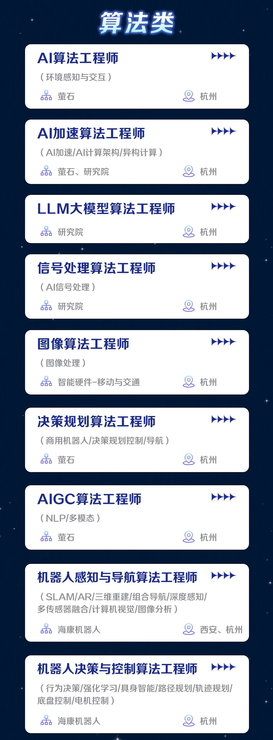 <p>算法类</p> <p>AI算法工程师<br/>(环境感知与交互)<br/>贔萤石</p> <p>9<br/>杭州</p> <p>AI加速算法工程师<br/>(AI加速/AI计算架构/异构计算)<br/>萤石、研究院</p> <p>9<br/>杭州</p> <p>LLM大模型算法工程师<br/>研究院</p> <p> </p> <p>9杭州</p> <p>信号处理算法工程师<br/>(AI信号处理</p> <p>号<br/>研究院</p> <p>0<br/>杭州</p> <p>图像算法工程师<br/>(图像处理)</p> <p>智能硬件-移动与交通</p> <p>9<br/>杭州</p> <p>决策规划算法工程师<br/>(商用机器人/决策规划控制/导航)<br/>贔萤石</p> <p> </p> <p>8杭州</p> <p>AIGC算法工程师<br/>(NLP/多模态)</p> <p>贔萤石</p> <p>8<br/>杭州</p> <p>机器人感知与导航算法工程师</p> <p>(SLAM/AR/三维重建/组合导航/深度感知/</p> <p>多传感器融合/计算机视觉/图像分析)</p> <p>海康机器人</p> <p>西安、杭州</p> <p>机器人决策与控制算法工程师<br/>(行为决策/强化学习/具身智能/路径规划/轨迹规划<br/>底盘控制/电机控制</p> <p>海康机器人</p> <p>0</p> <p>杭州</p>