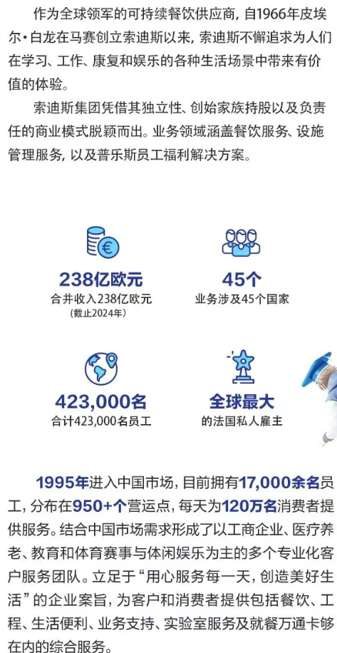 <p>作为全球领军的可持续餐饮供应商,自1966年皮埃<br/>尔.白龙在马赛创立索迪斯以来,索迪斯不懈追求为人们<br/>在学习、工作、康复和娱乐的各种生活场景中带来有价<br/>值的体验。</p> <p>索迪斯集团凭借其独立性、创始家族持股以及负责<br/>任的商业模式脱颖而出。业务领域涵盖餐饮服务、设施<br/>管理服务,以及普乐斯员工福利解决方案。</p> <p>238亿欧元<br/>合并收入238亿欧元<br/>(截止2024年)</p> <p>45个</p> <p>业务涉及45个国家</p> <p>423,000名<br/>合计423,000名员工</p> <p>盘</p> <p>全球最大<br/>的法国私人雇主</p> <p>1995年进入中国市场,目前拥有17,000余名员<br/>工,分布在950+个营运点,每天为120万名消费者提<br/>供服务。结合中国市场需求形成了以工商企业、医疗养<br/>老、教育和体育赛事与体闲娱乐为主的多个专业化客<br/>户服务团队。立足于“用心服务每一天,创造美好生<br/>活”的企业案旨,为客户和消费者提供包括餐饮、工<br/>程、生活便利、业务支持、实验室服务及就餐万通卡够<br/>在内的综合服务。</p>