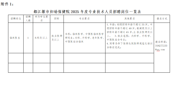 1749********0701.png <p>都江堰市妇幼保健院2025年度专业技术人员招聘岗位一览表</p> <table> <tr><td>招聘岗位</td> <td>招聘人数</td> <td>学历学位要求</td> <td>职称</td> <td>专业要求</td> <td>其他要求</td> <td>报名方式</td> </tr> <tr><td>临床医生</td> <td>I</td> <td>本科及以上</td> <td>执业医师及以」</td> <td>本科:临床医学、中西医临床医学研究生:内科、外科学、老年医学、中西医结合临床</td> <td>”1.年龄:初级职称年龄不超过35岁,中级职称年龄不超过40岁。副高级及以上职称年龄不超过45岁。2.执业医师及以上。3.执业范图: 内科学、外科学、中西医结合专业:4.同等条件下取得住院医师规范化培训合格证优先:</td> <td rowspan="3">报名邮箱:358***233@g: com</td> </tr> <tr><td></td> <td></td> <td></td> <td></td> <td></td> <td></td> </tr> <tr><td></td> <td></td> <td></td> <td></td> <td></td> <td></td> </tr> </table>