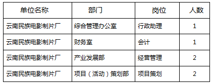<table> <tr><td>单位名称</td> <td>部门]</td> <td>岗位</td> <td>人数</td> </tr> <tr><td>云南民族电影制片厂</td> <td>综合管理办公室</td> <td>行政助理</td> <td>1</td> </tr> <tr><td>云南民族电影制片厂</td> <td>财务室</td> <td>会计</td> <td>1</td> </tr> <tr><td>云南民族电影制片厂</td> <td>产业发展部</td> <td>经营管理</td> <td>2</td> </tr> <tr><td>云南民族电影制片厂</td> <td>项目(活动)策划部</td> <td>项目策划</td> <td>2</td> </tr> </table>