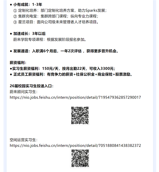 图片.png <p>●小有成就:1-3年</p> <p>①定制化培养:部门定制化培养方案,助力Sparks发展;<br/>②集群充电宝:集群跨部门课程;纵向专业力课程;</p> <p>③星兰项目:面向公司级未来管理者人才培养项目。</p> <p>●加速成长:3年以后</p> <p>蔚来学院专项课程:根据发展阶段报名参加</p> <p>●发展通道:入职满6个月后,一年2次评估,获得更多晋升机会。</p> <p>薪资福利:</p> <p>●实习生薪资福利:150元/天,按月出勤22天,可收入3300元;</p> <p>●正式员工薪资福利:有竞争力的薪资+社保公积金+商业保险+股票激励。</p> <p>26届校园实习生投递入口:</p> <p>蔚来顾问实习生:</p> <p>https://niojobs.feishu.cn/intern/position/detail/7195479362857290017</p> <p>空间运营实习生:</p> <p>https://niojobs.feishu.cn/intern/position/detail/7051880841438382372</p>