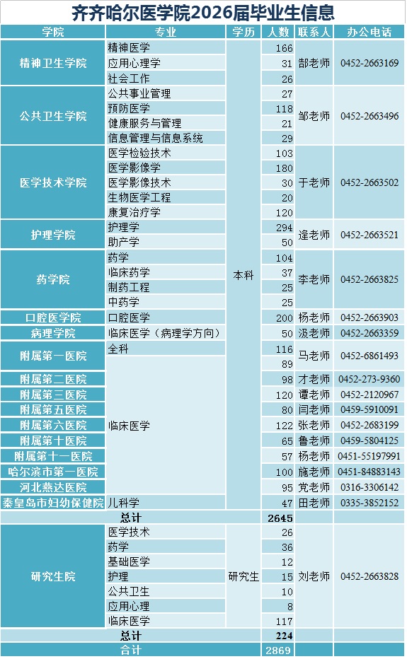 2026届毕业生信息（基础）.jpg