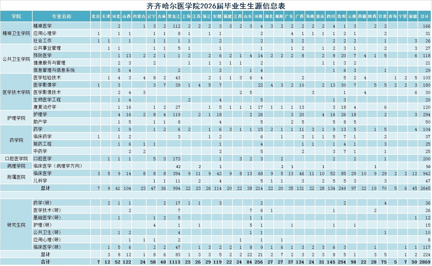 2026届毕业生信息（各省）.jpg